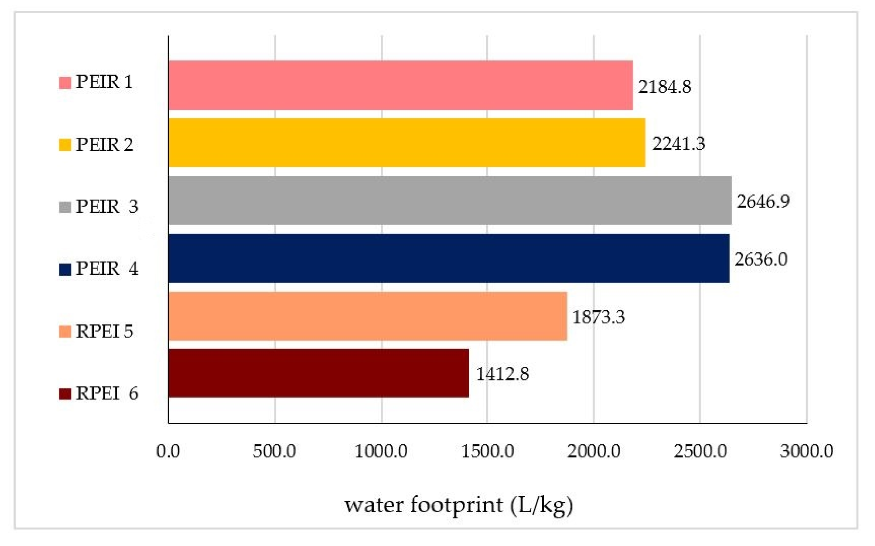 Sustainability 12 04340 g005