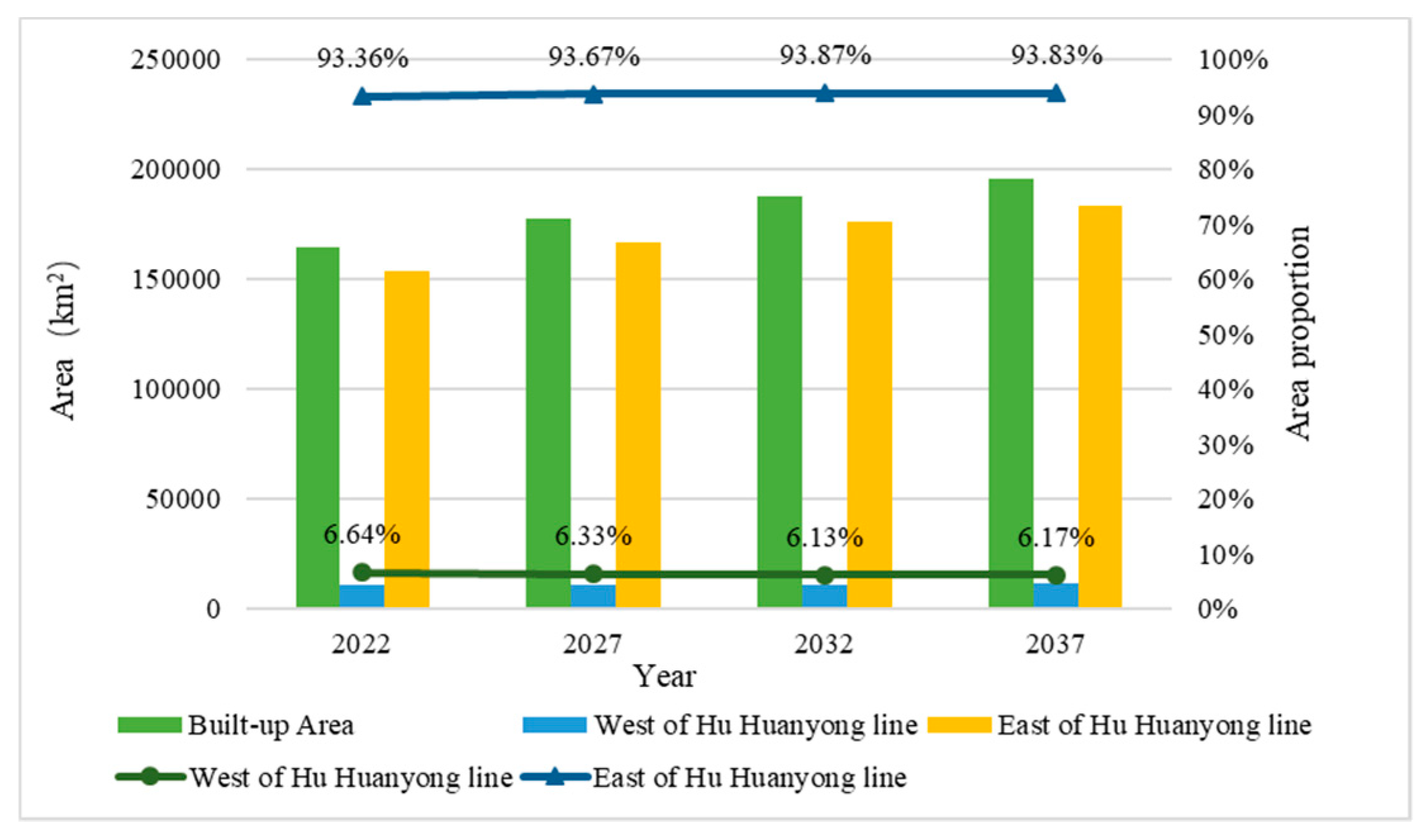 Sustainability 12 04341 g005 Sustainability 12 04341 g005