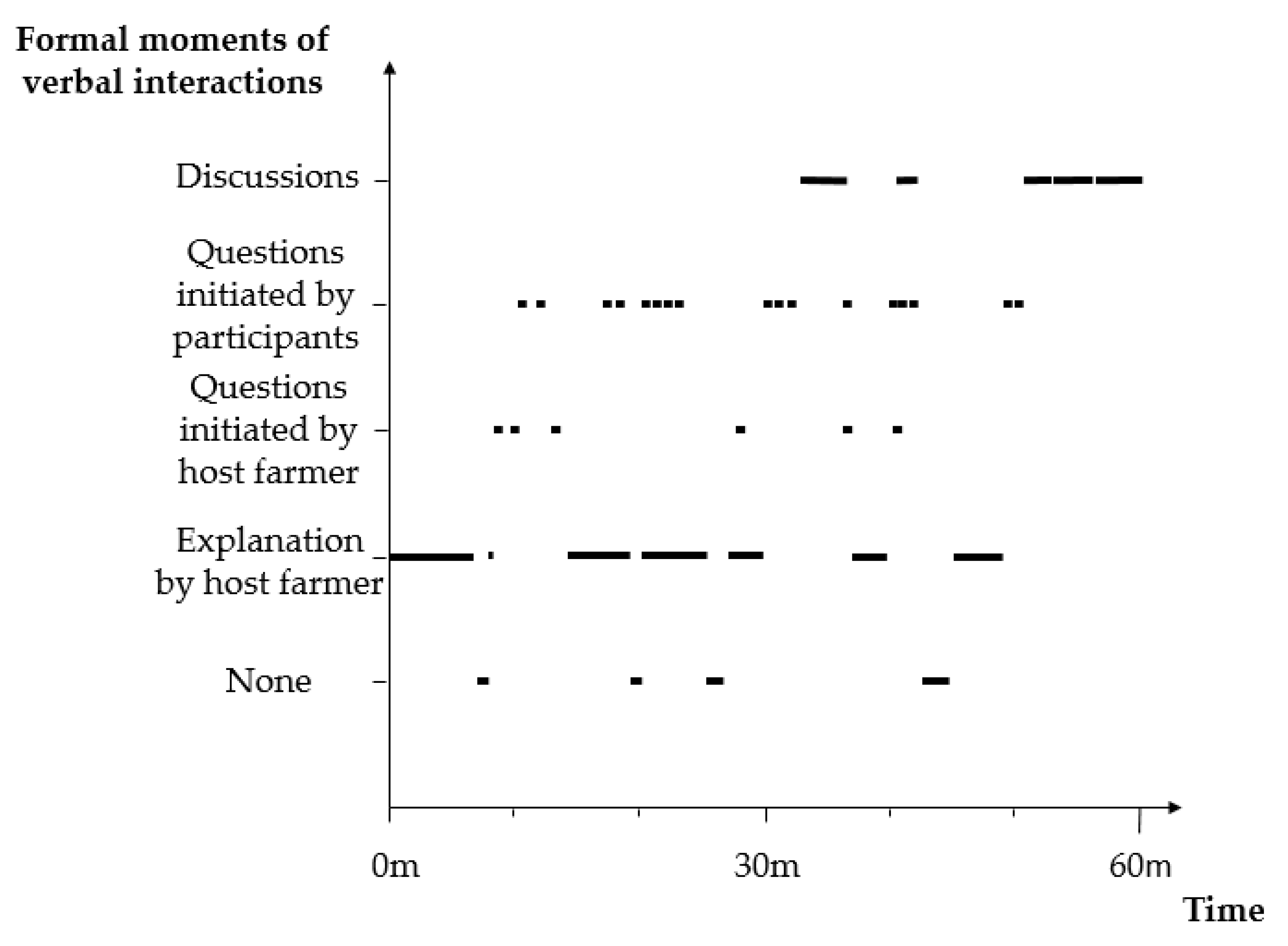 Sustainability 12 04342 g001