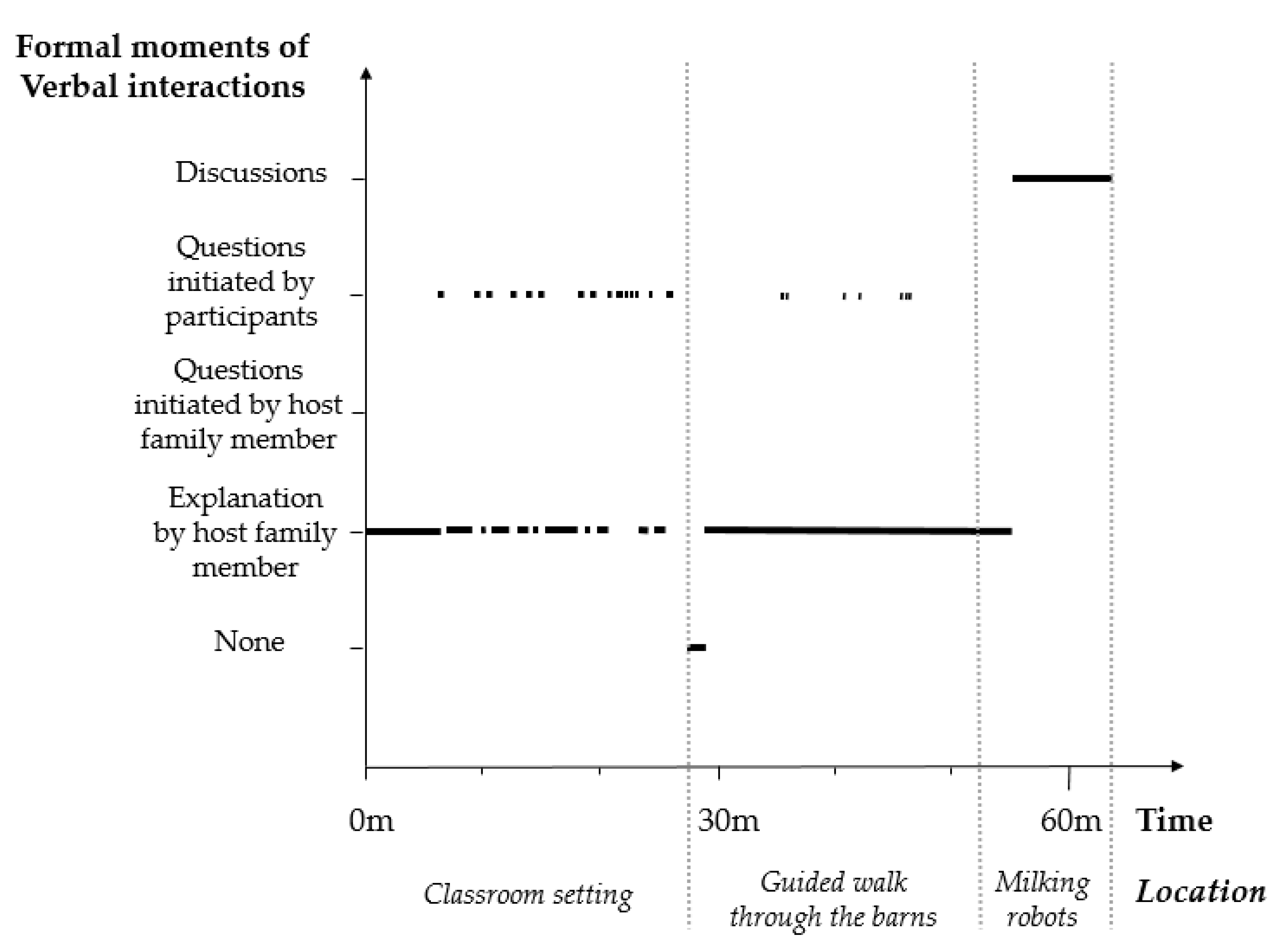 Sustainability 12 04342 g003