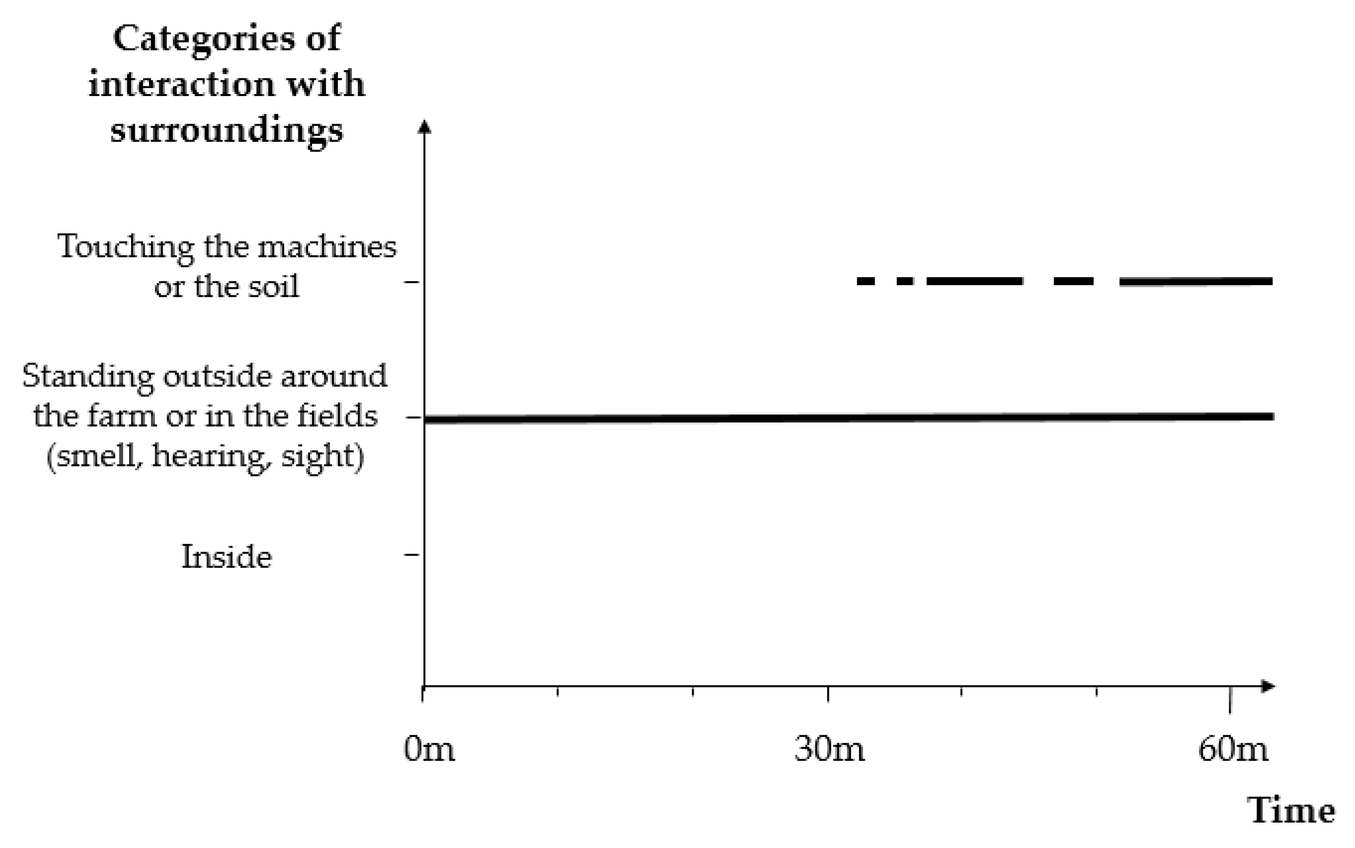 Sustainability 12 04342 g005