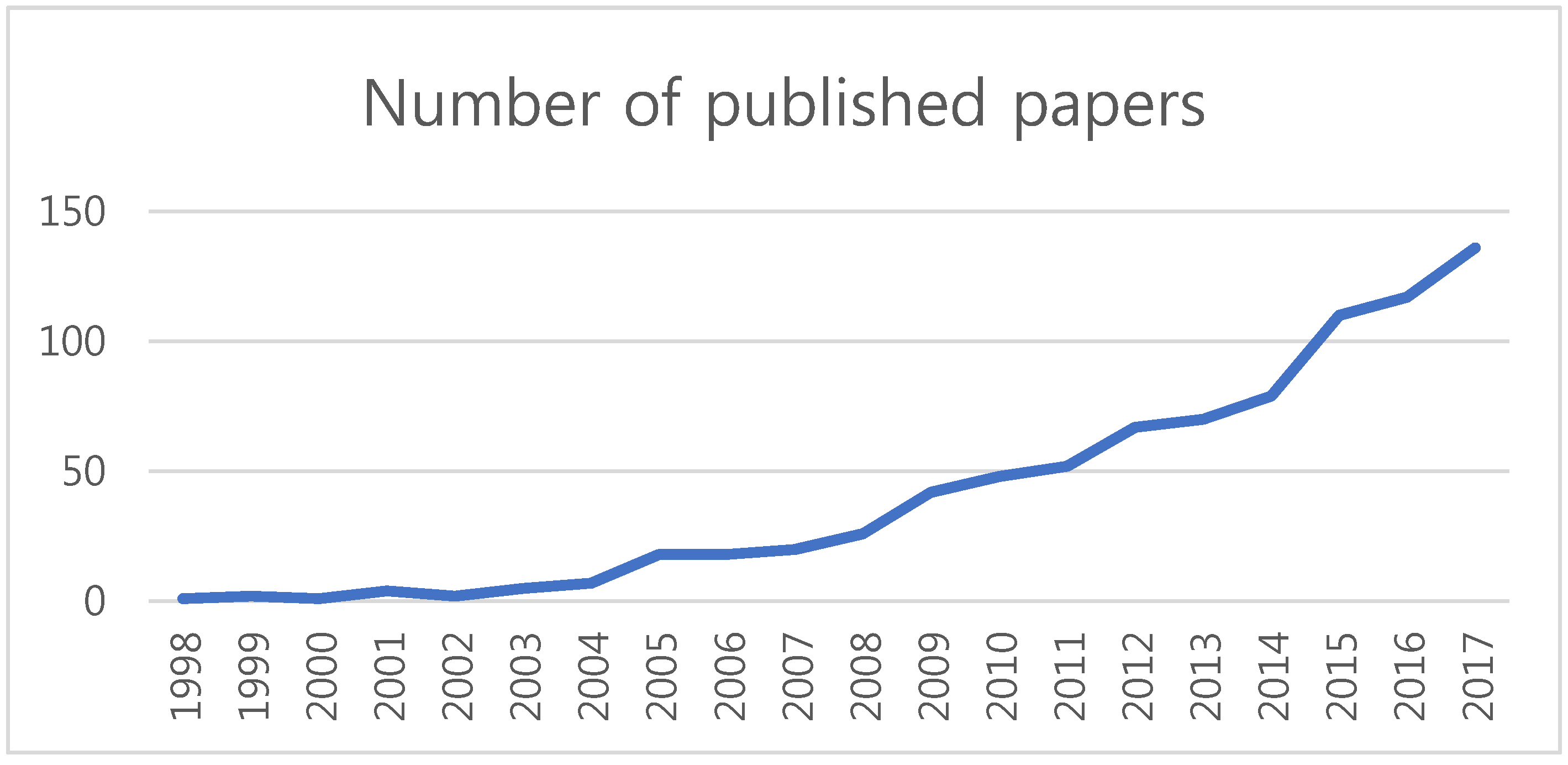 Sustainability 12 04343 g001