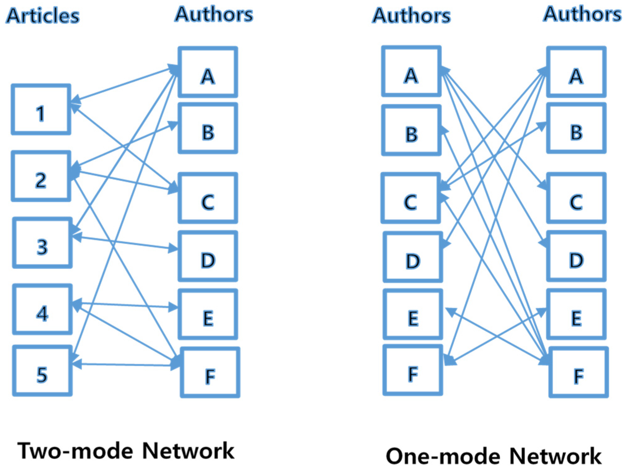 Sustainability 12 04343 g002