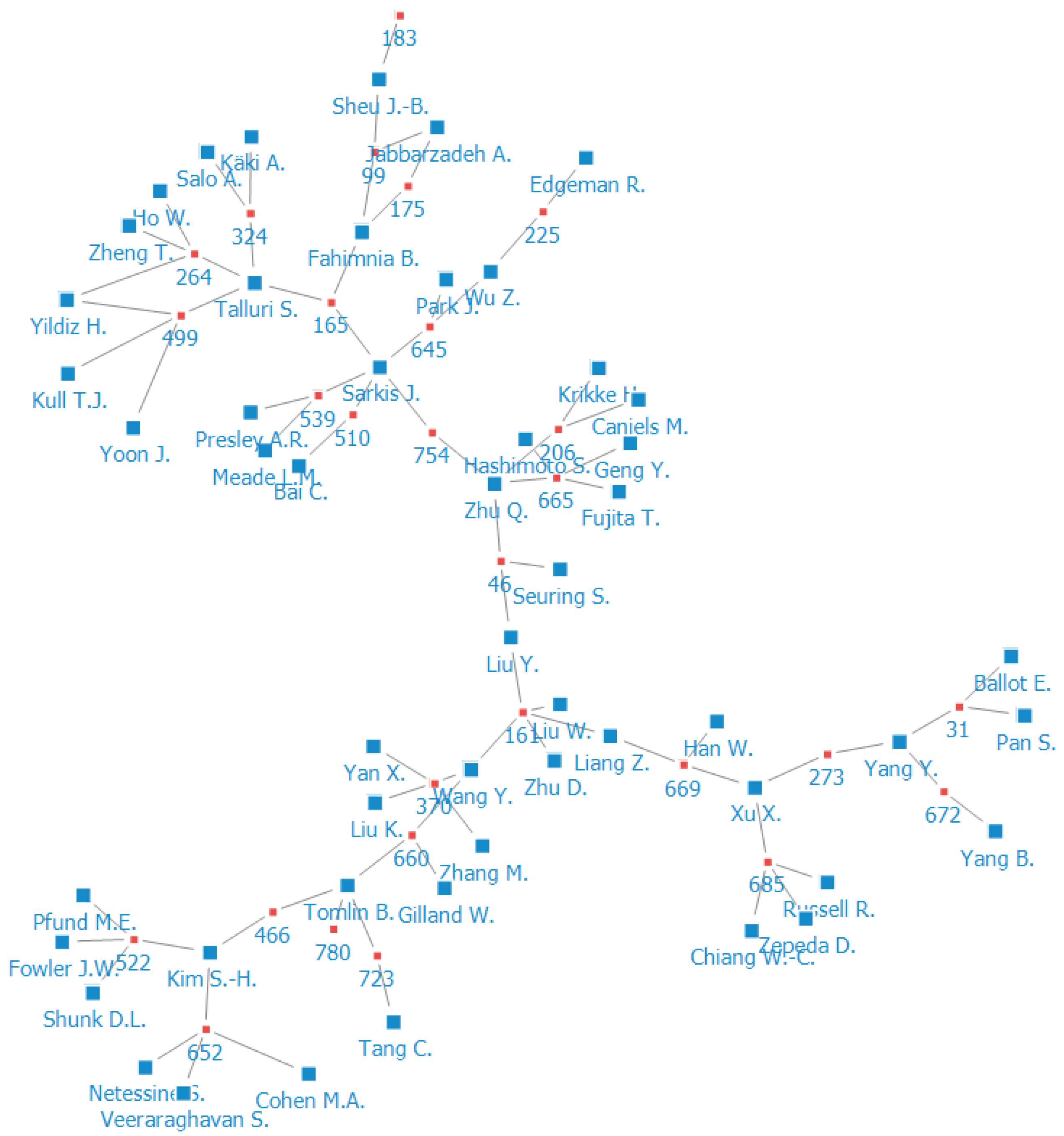 Sustainability 12 04343 g004