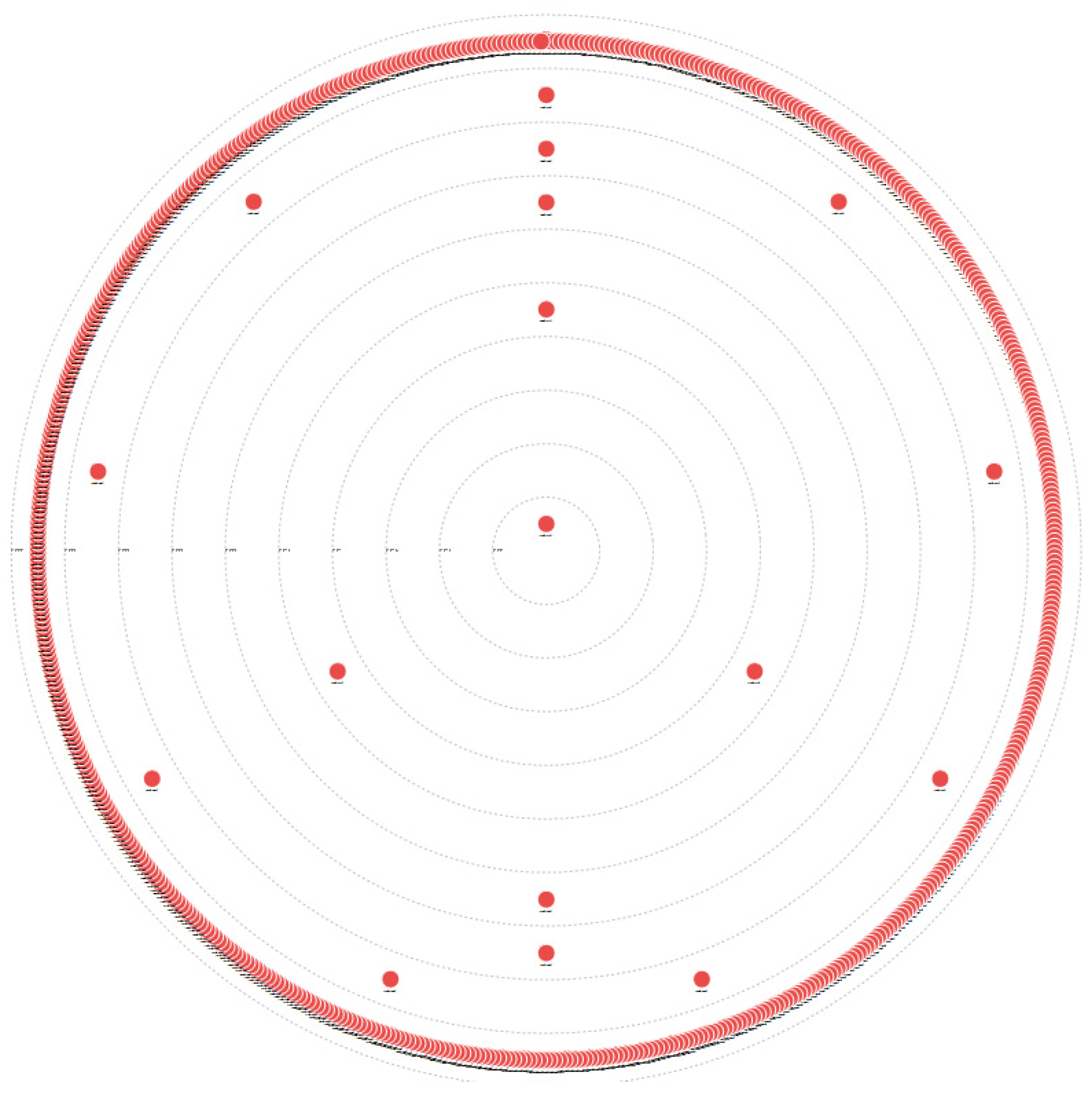 Sustainability 12 04343 g005
