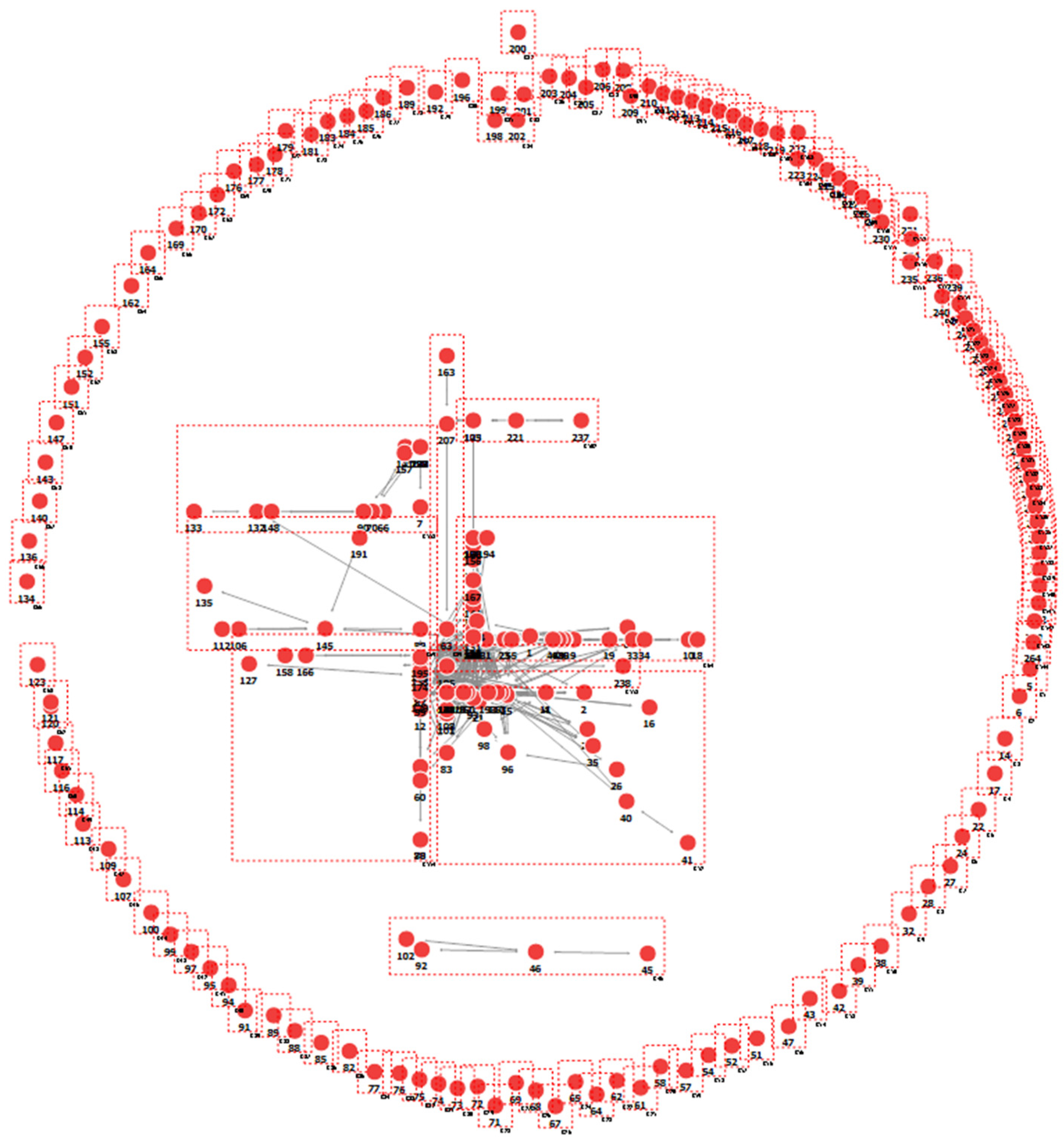 Sustainability 12 04343 g006