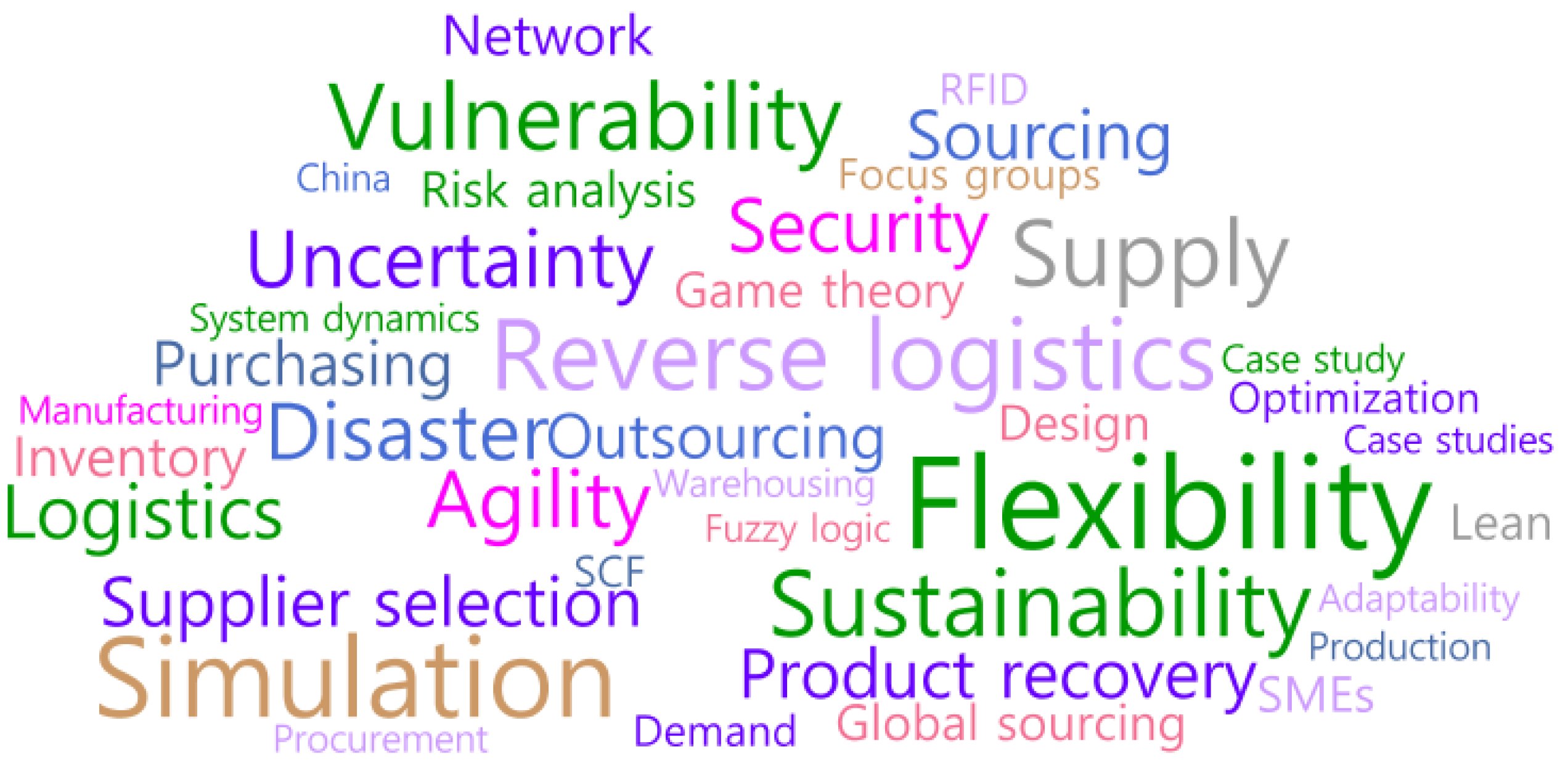 Sustainability 12 04343 g007