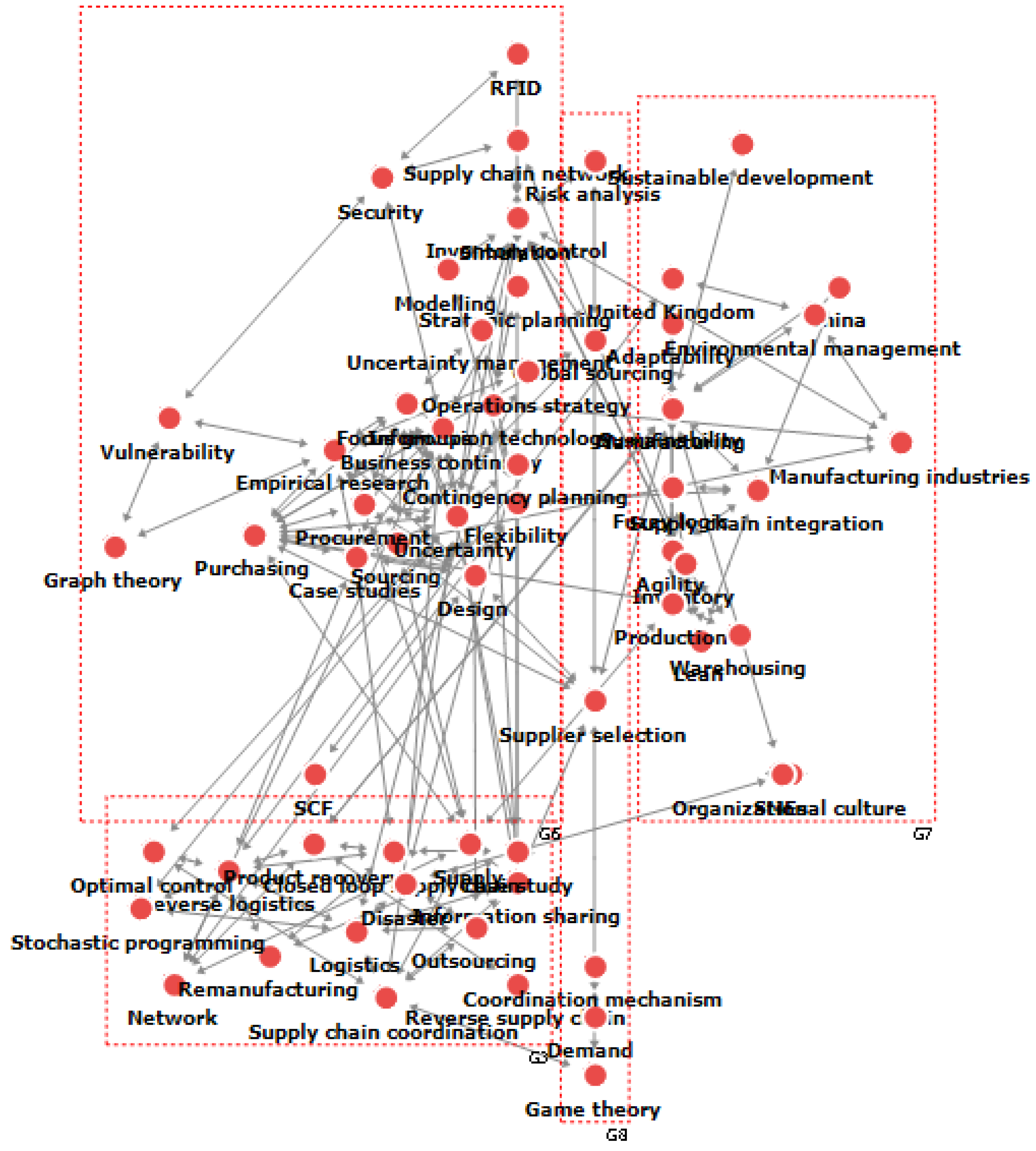 Sustainability 12 04343 g008