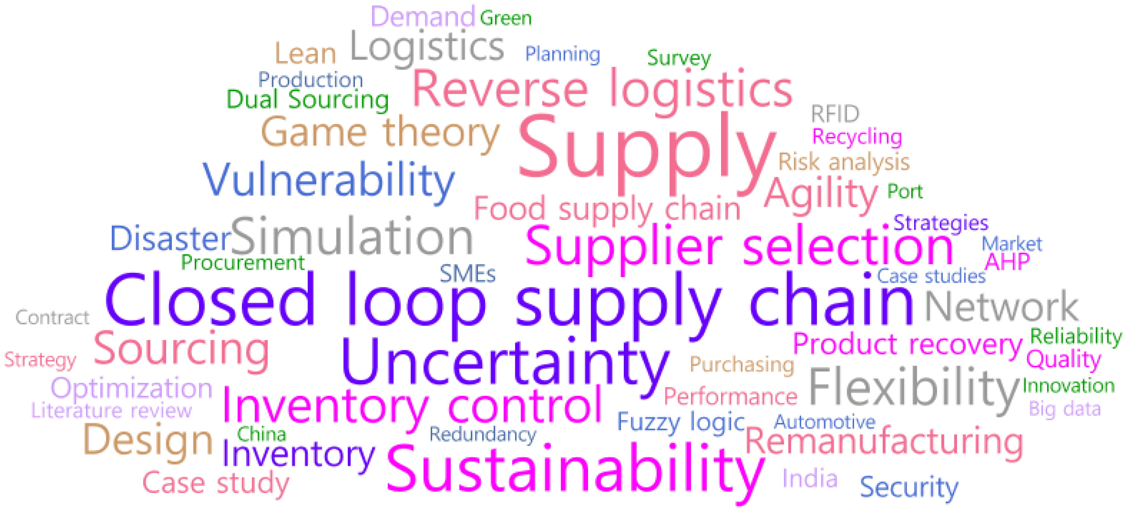 Sustainability 12 04343 g009