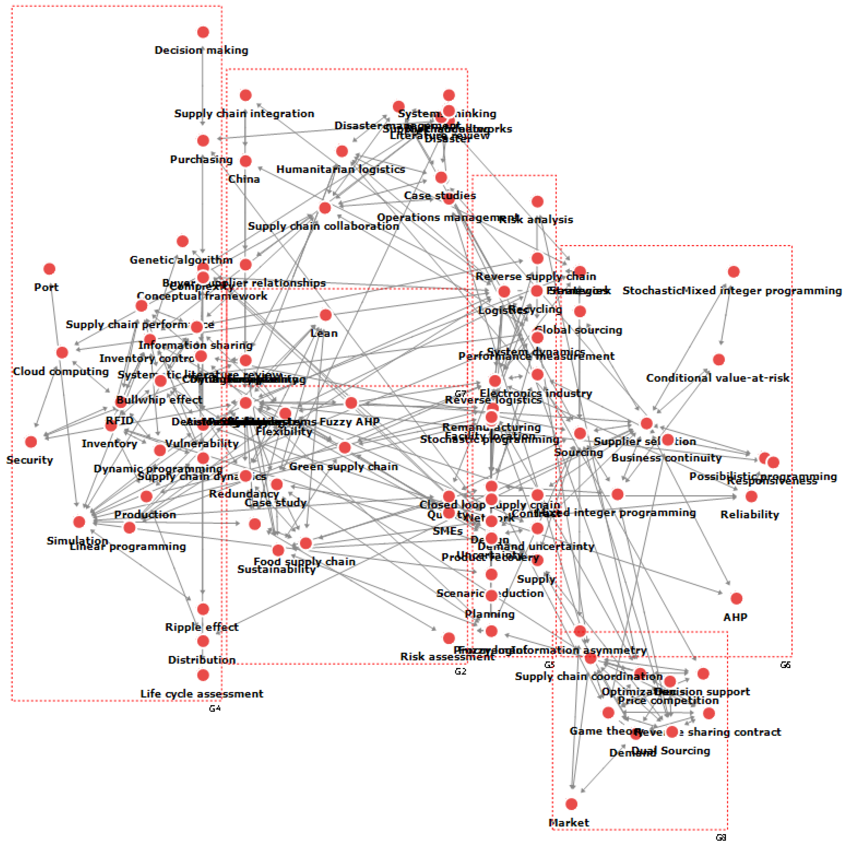 Sustainability 12 04343 g010