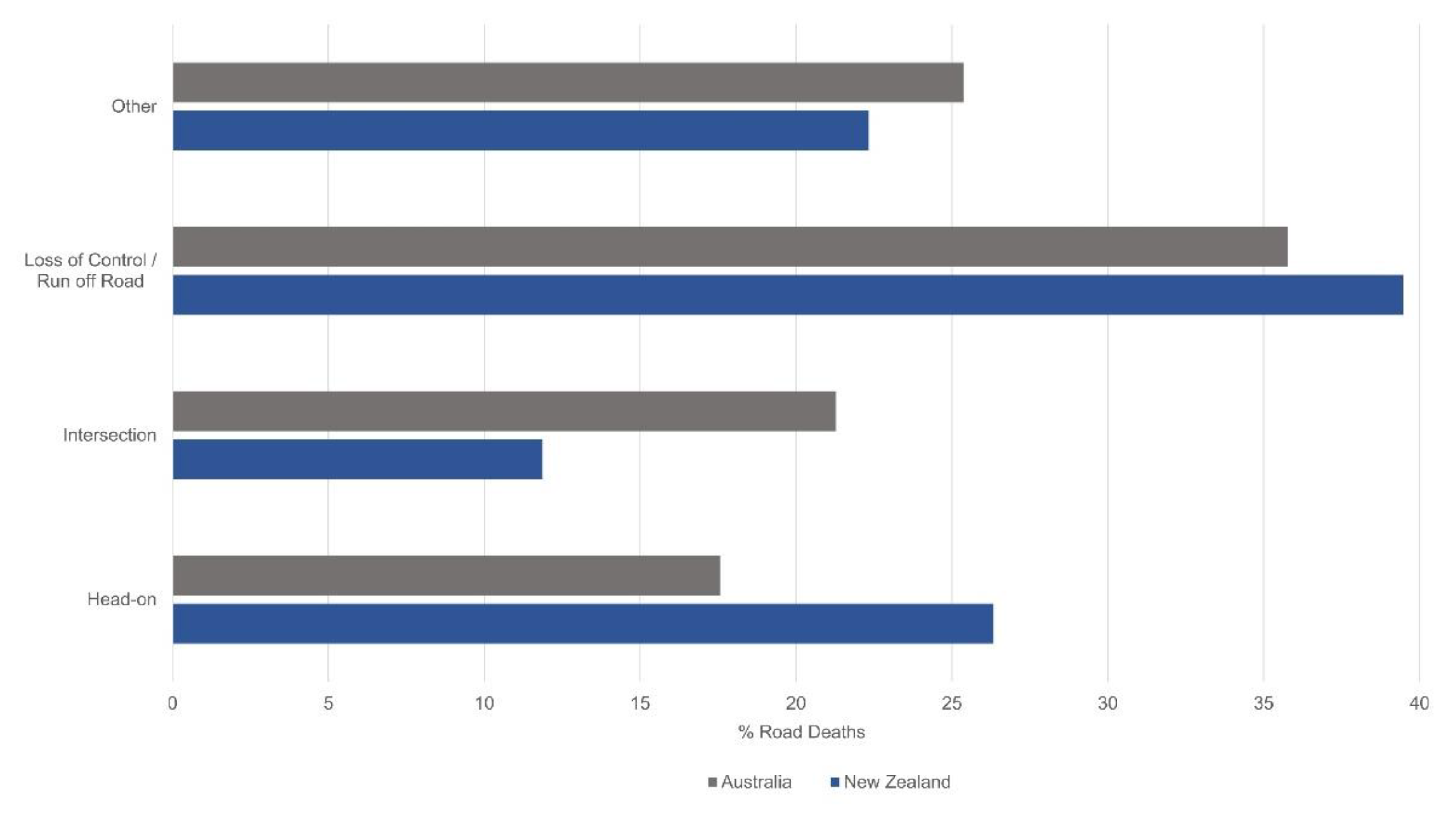 Sustainability 12 04347 g004