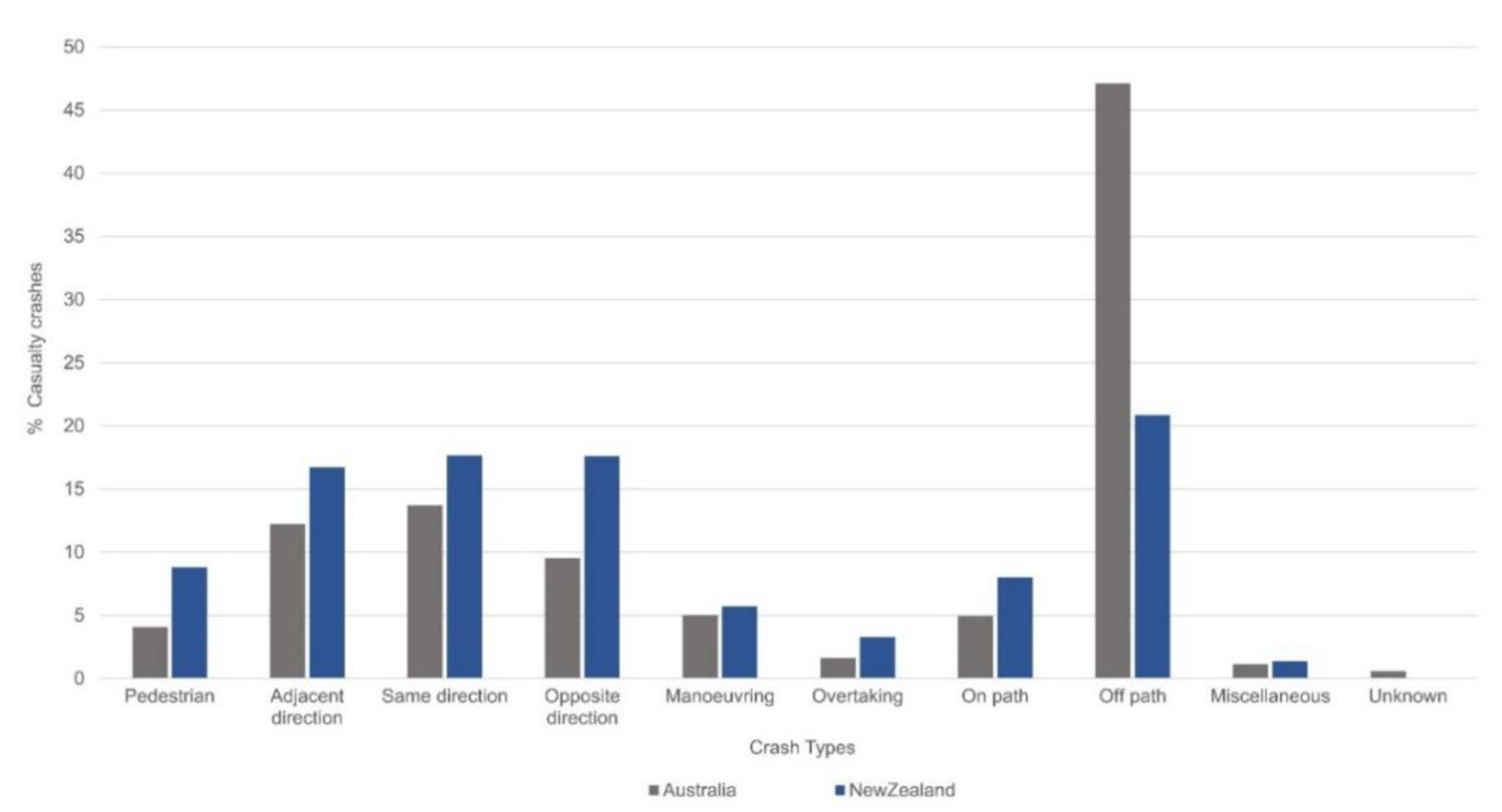 Sustainability 12 04347 g005
