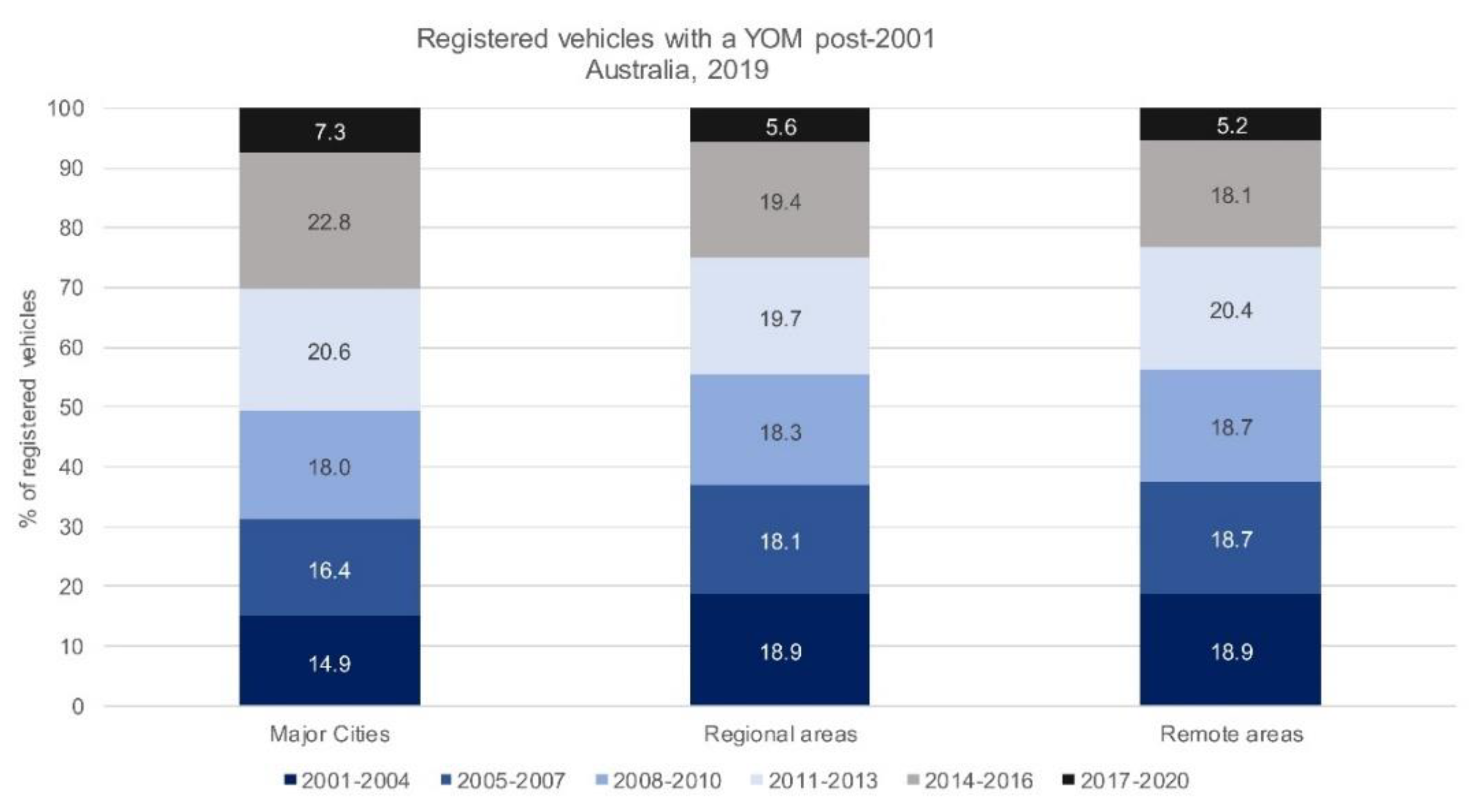 Sustainability 12 04347 g0a4