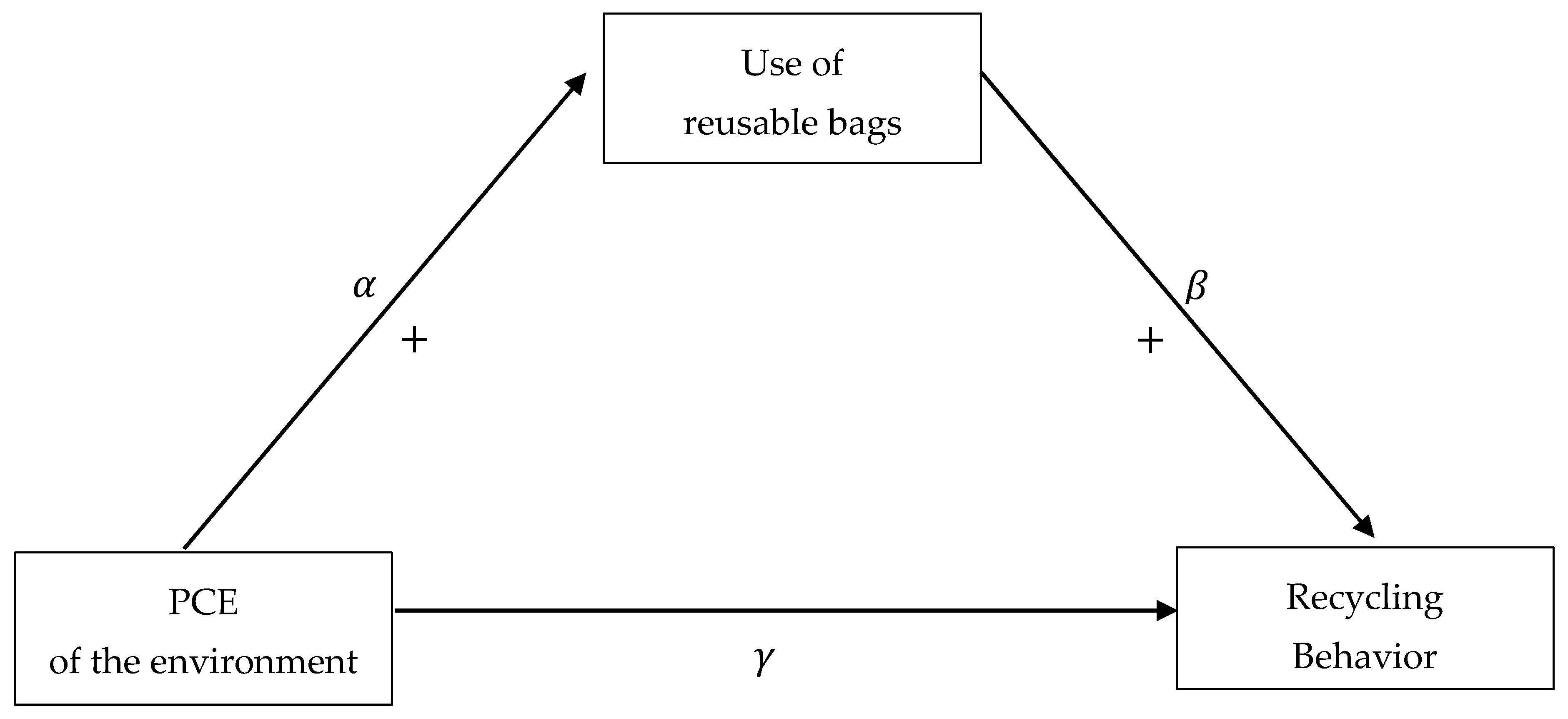Sustainability 12 04348 g001 Sustainability 12 04348 g001