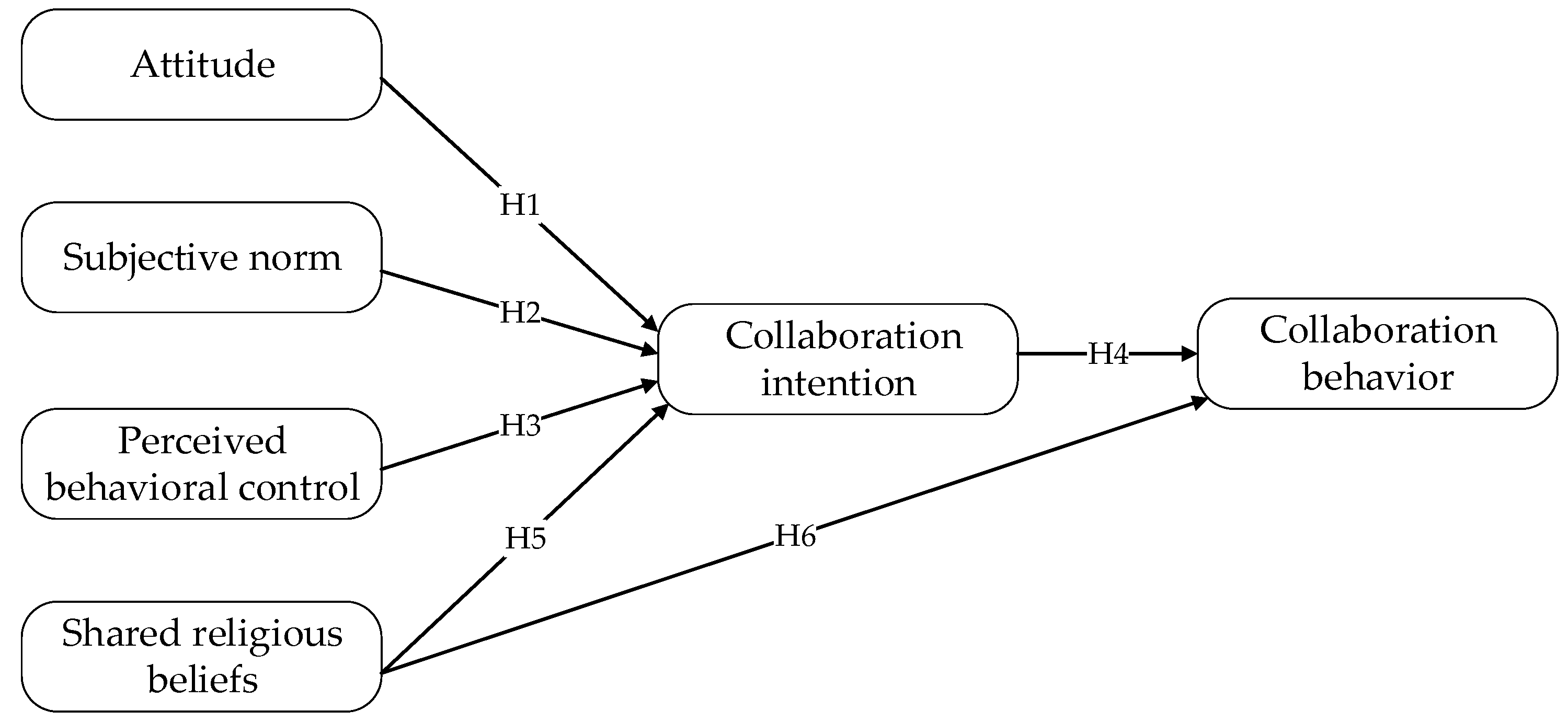 Sustainability 12 04349 g002