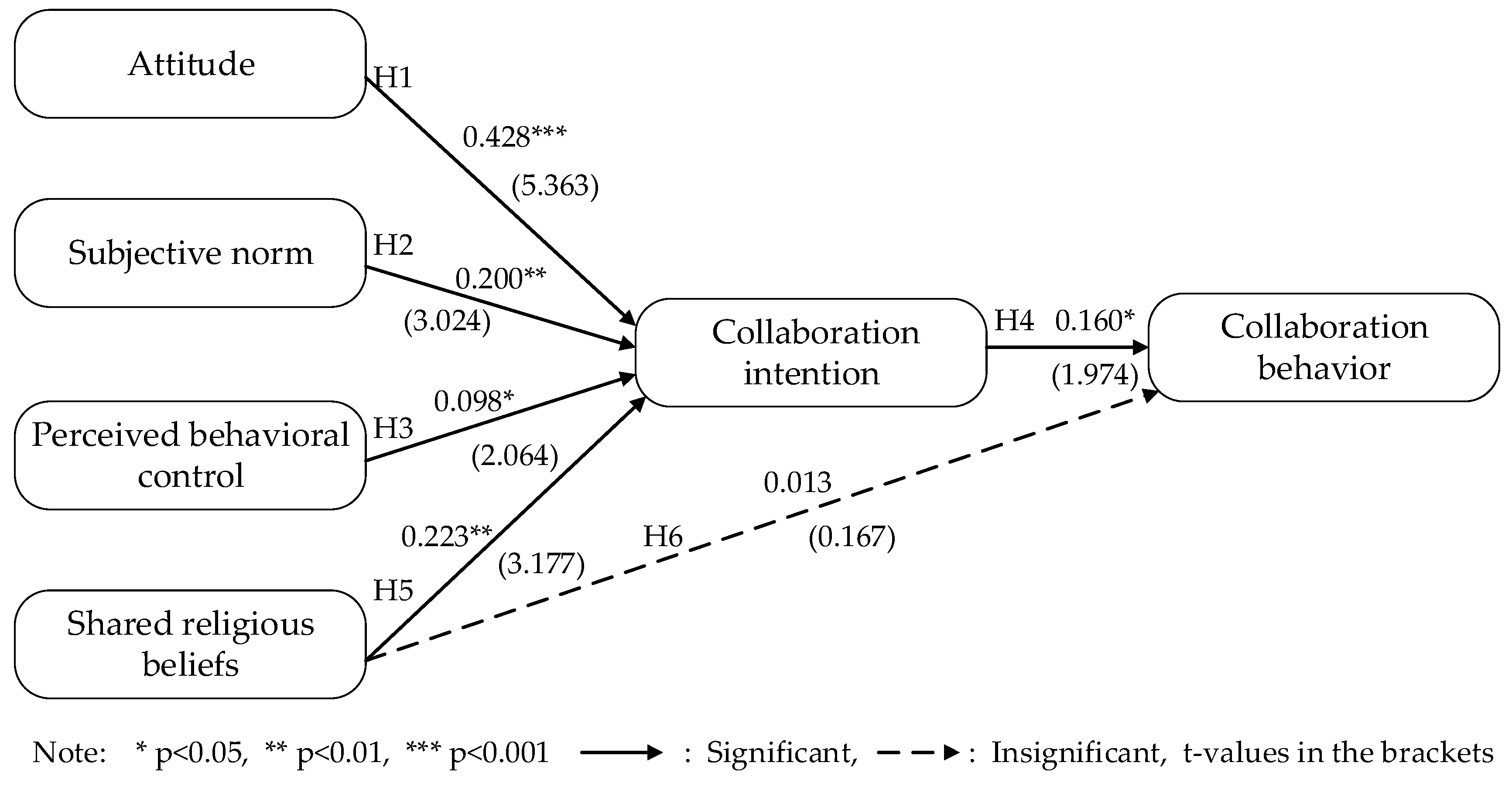 Sustainability 12 04349 g003