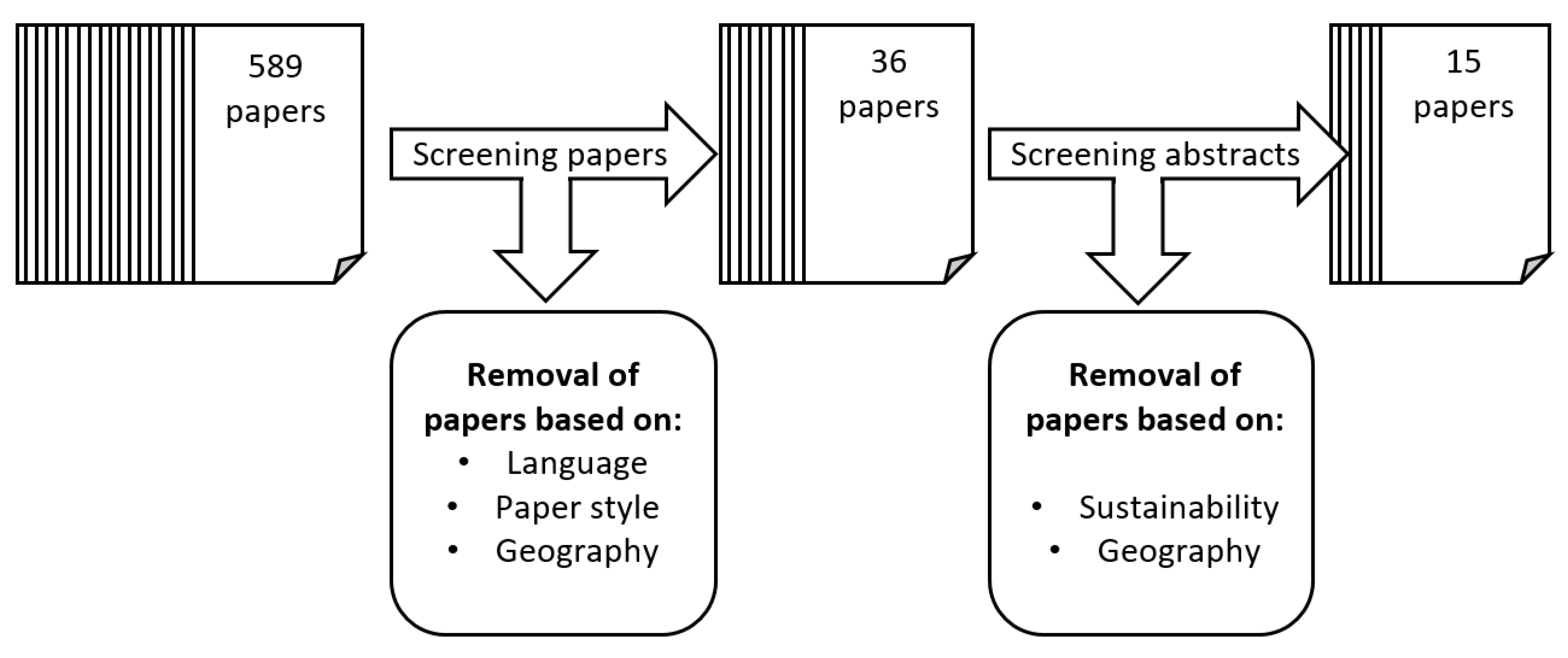 Sustainability 12 04352 g001
