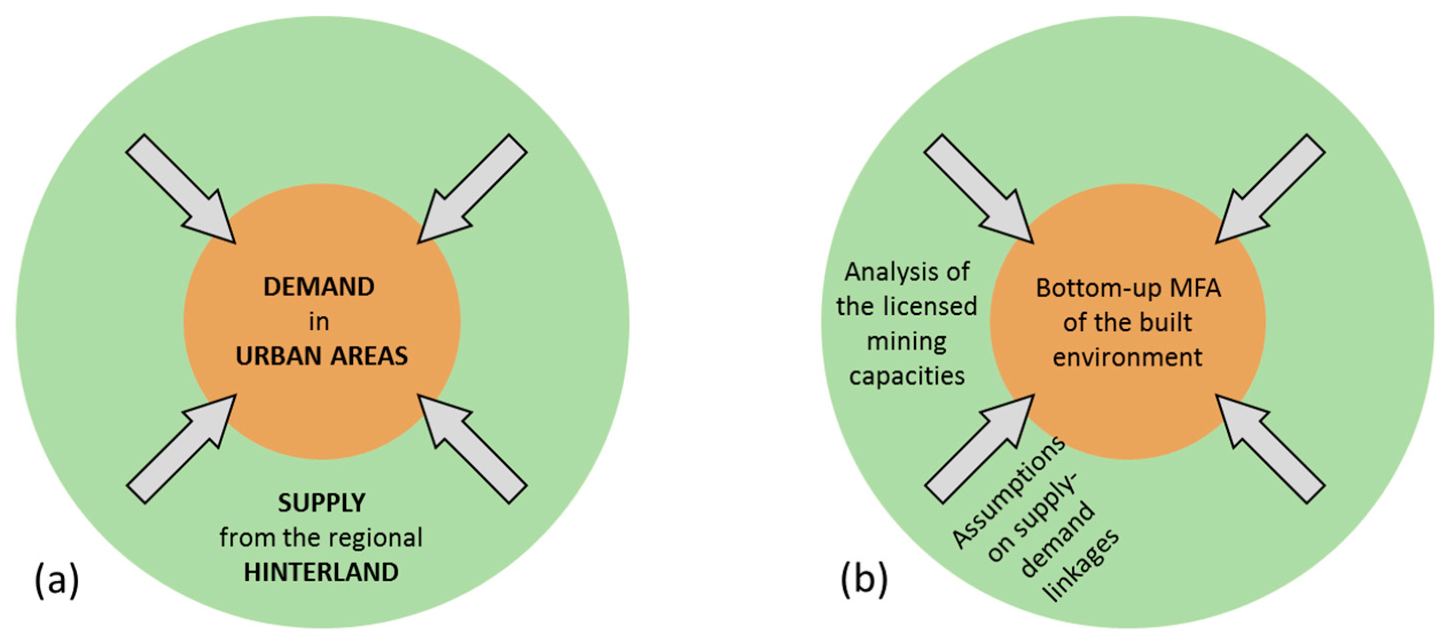 Sustainability 12 04358 g001