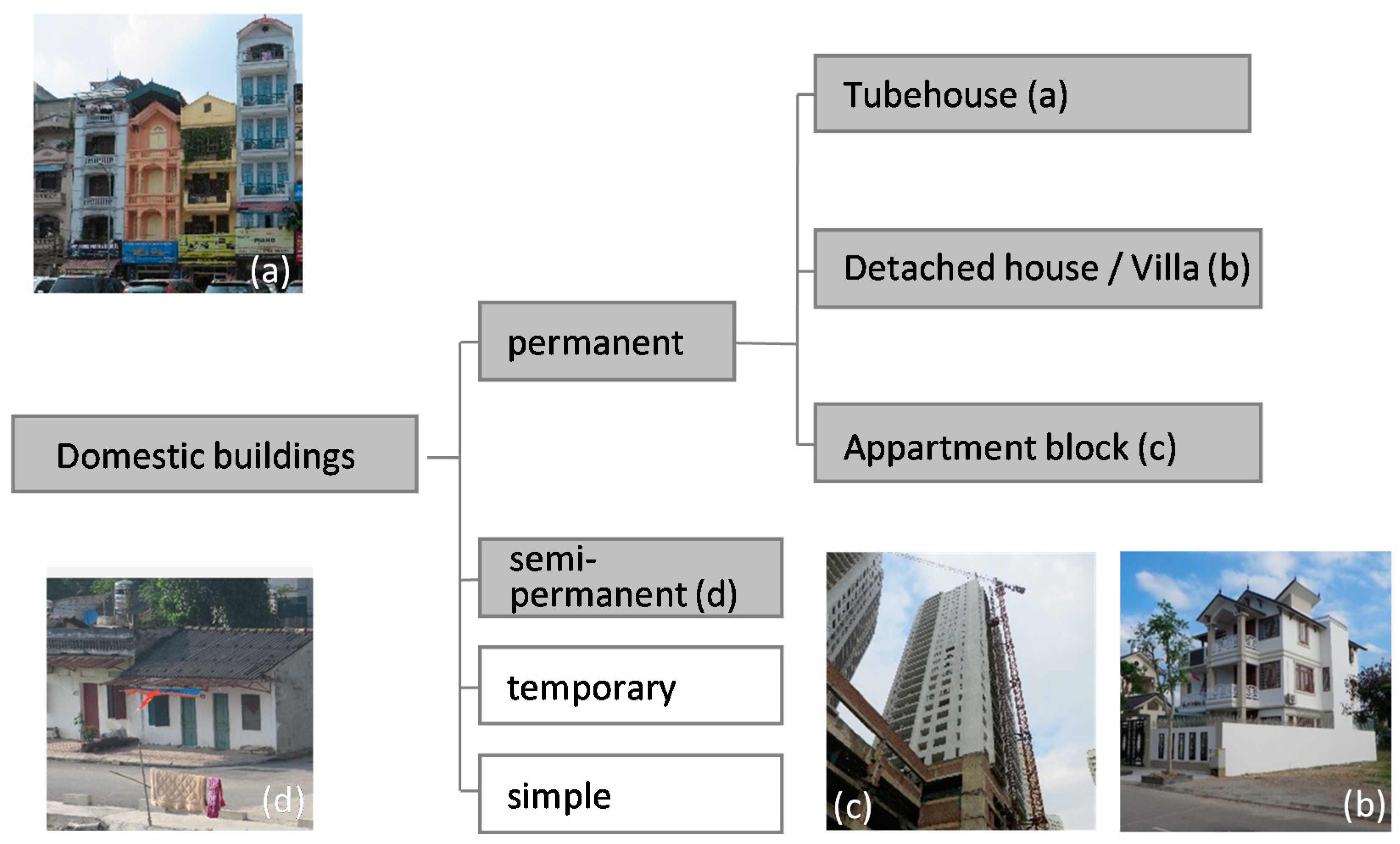Sustainability 12 04358 g003