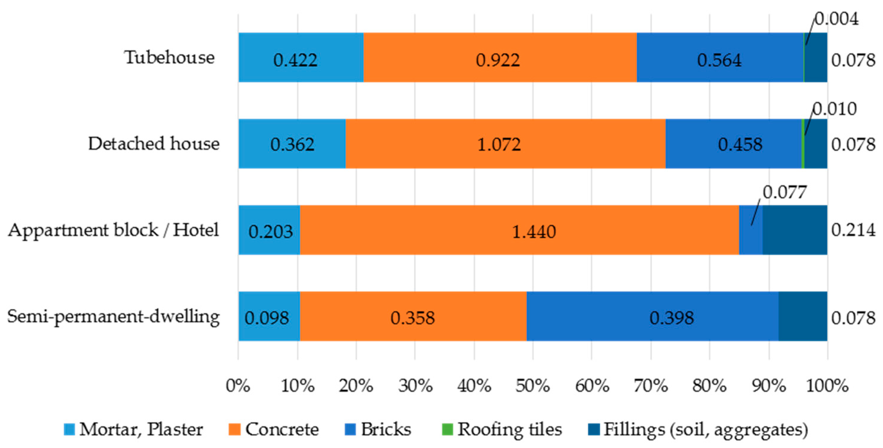 Sustainability 12 04358 g005