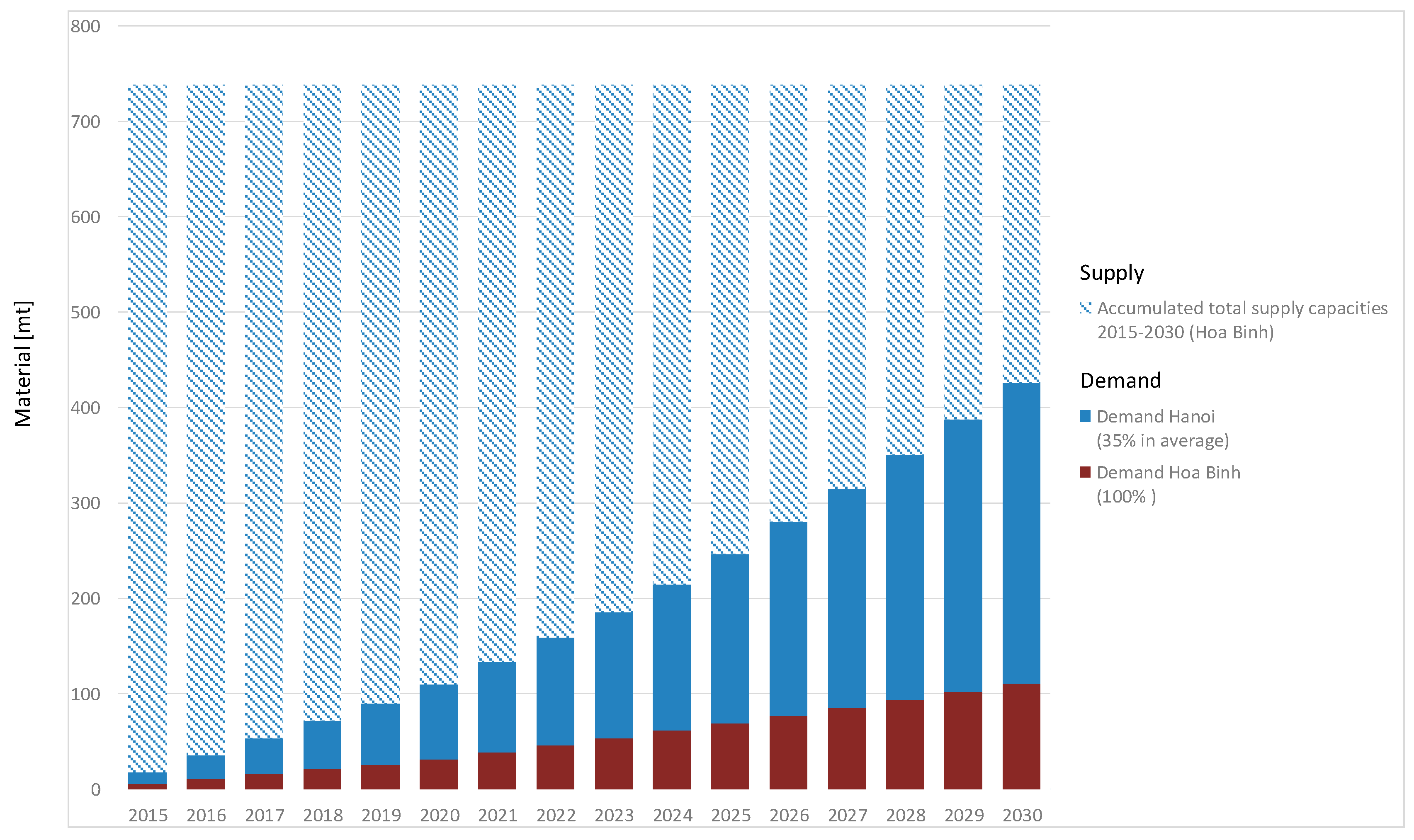 Sustainability 12 04358 g007