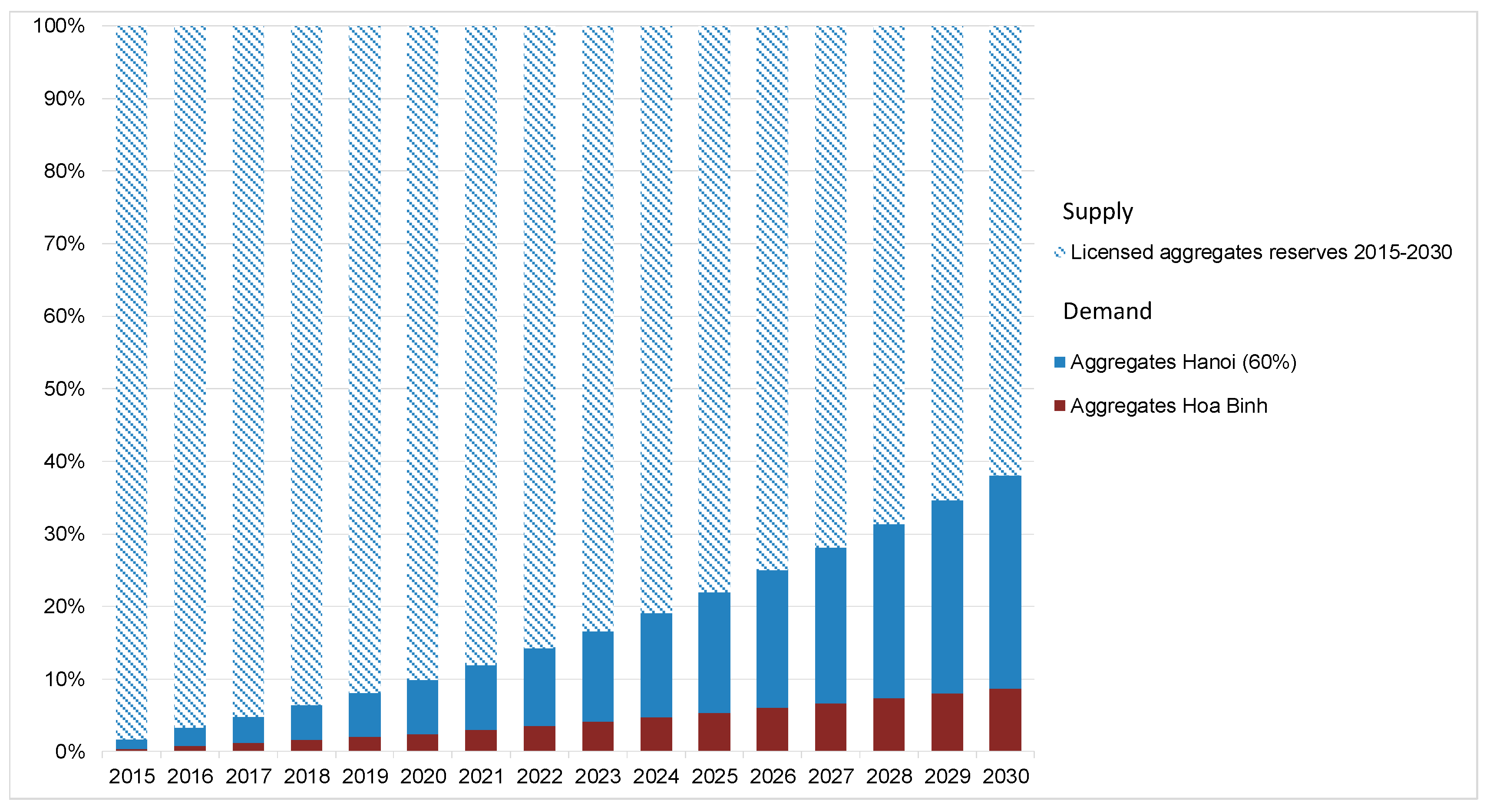 Sustainability 12 04358 g008