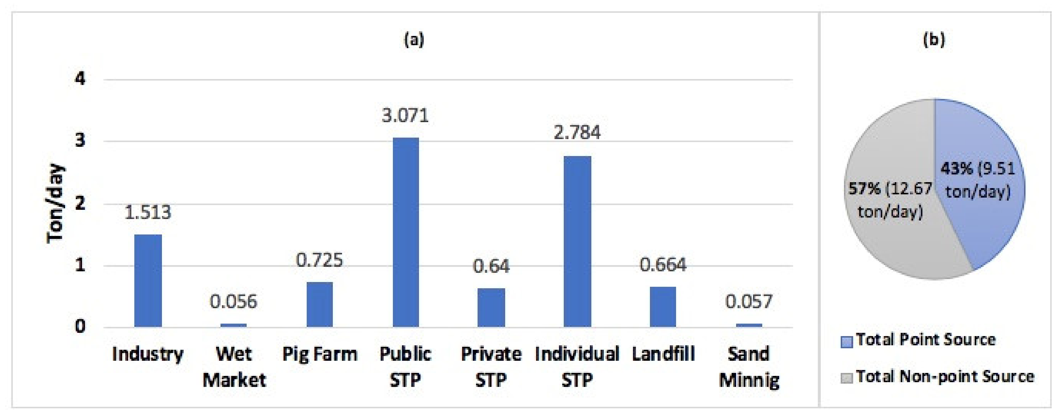 Sustainability 12 04359 g004