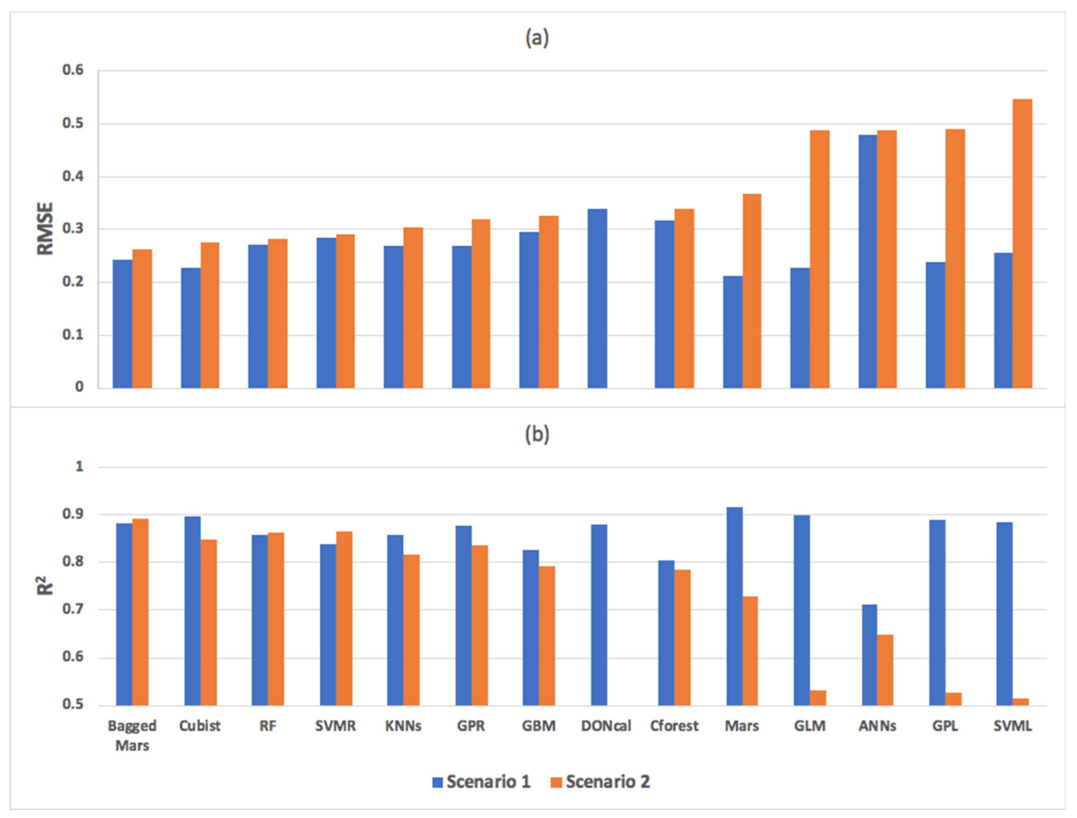 Sustainability 12 04359 g005