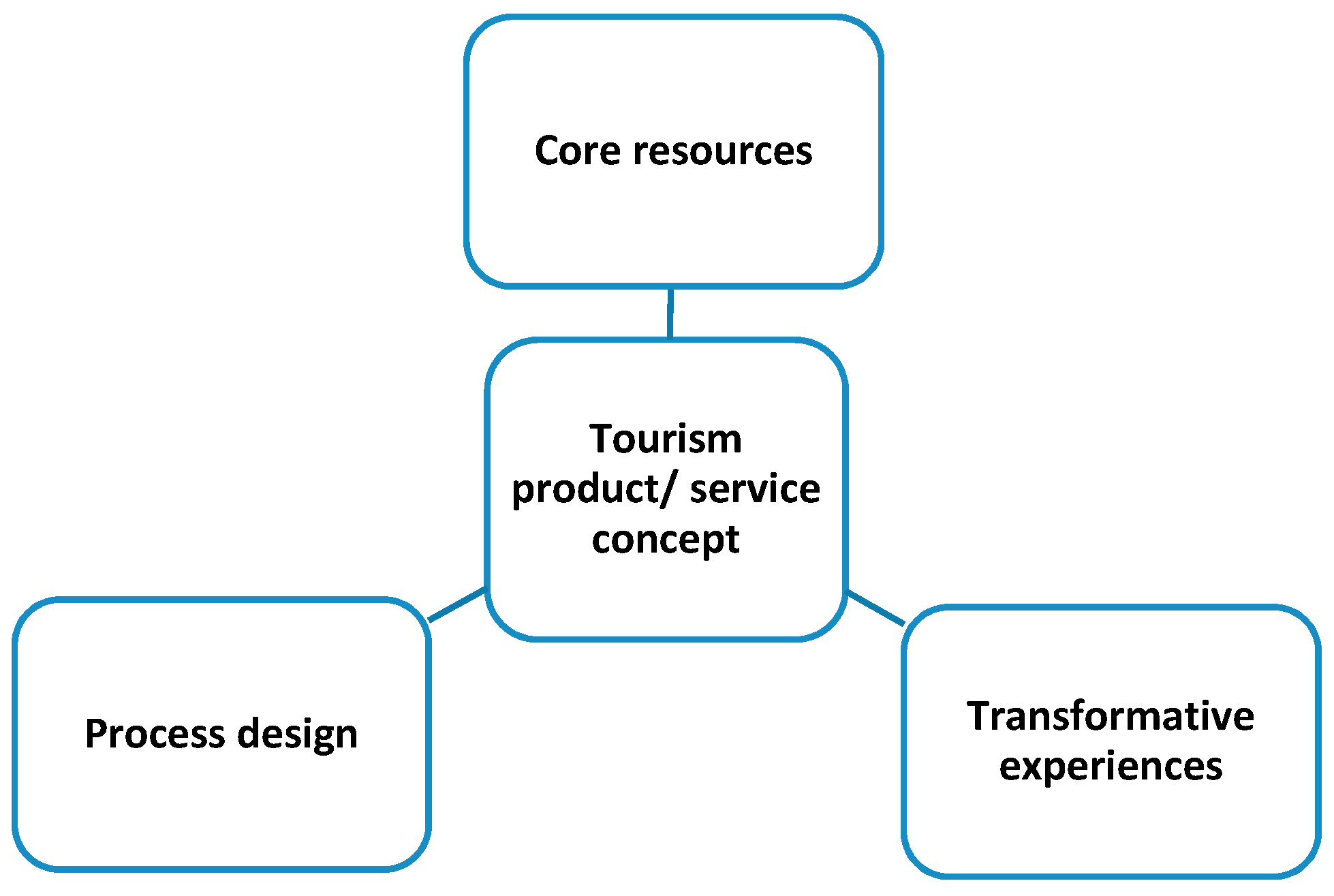 Sustainability 12 04362 g001 Sustainability 12 04362 g001