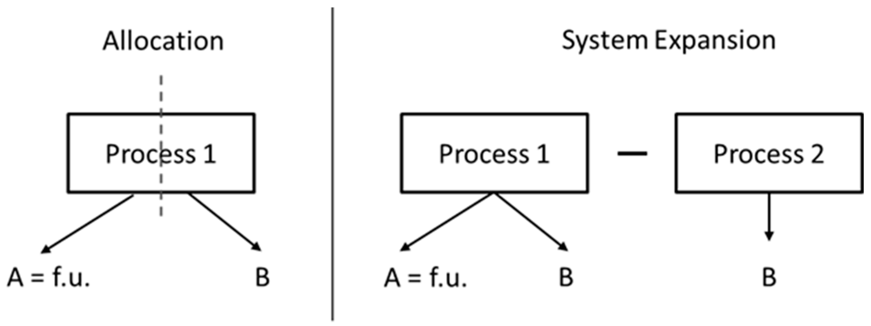Sustainability 12 04366 g001