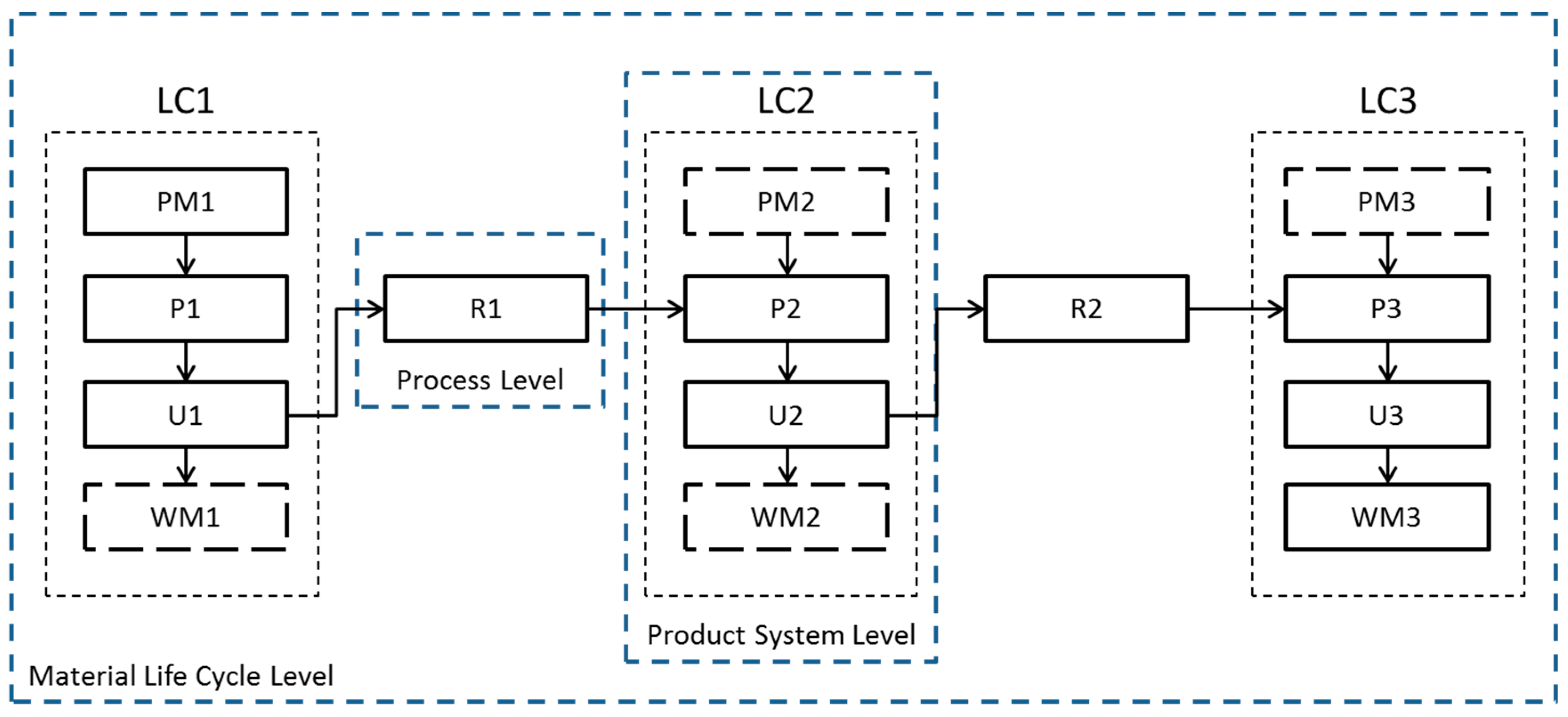 Sustainability 12 04366 g002