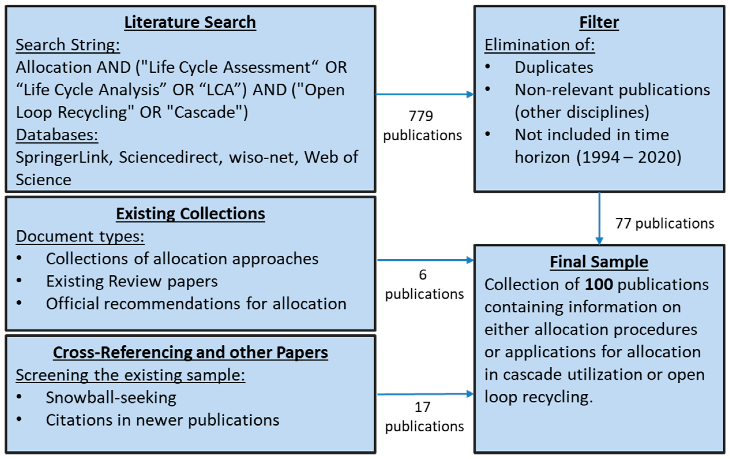 Sustainability 12 04366 g004