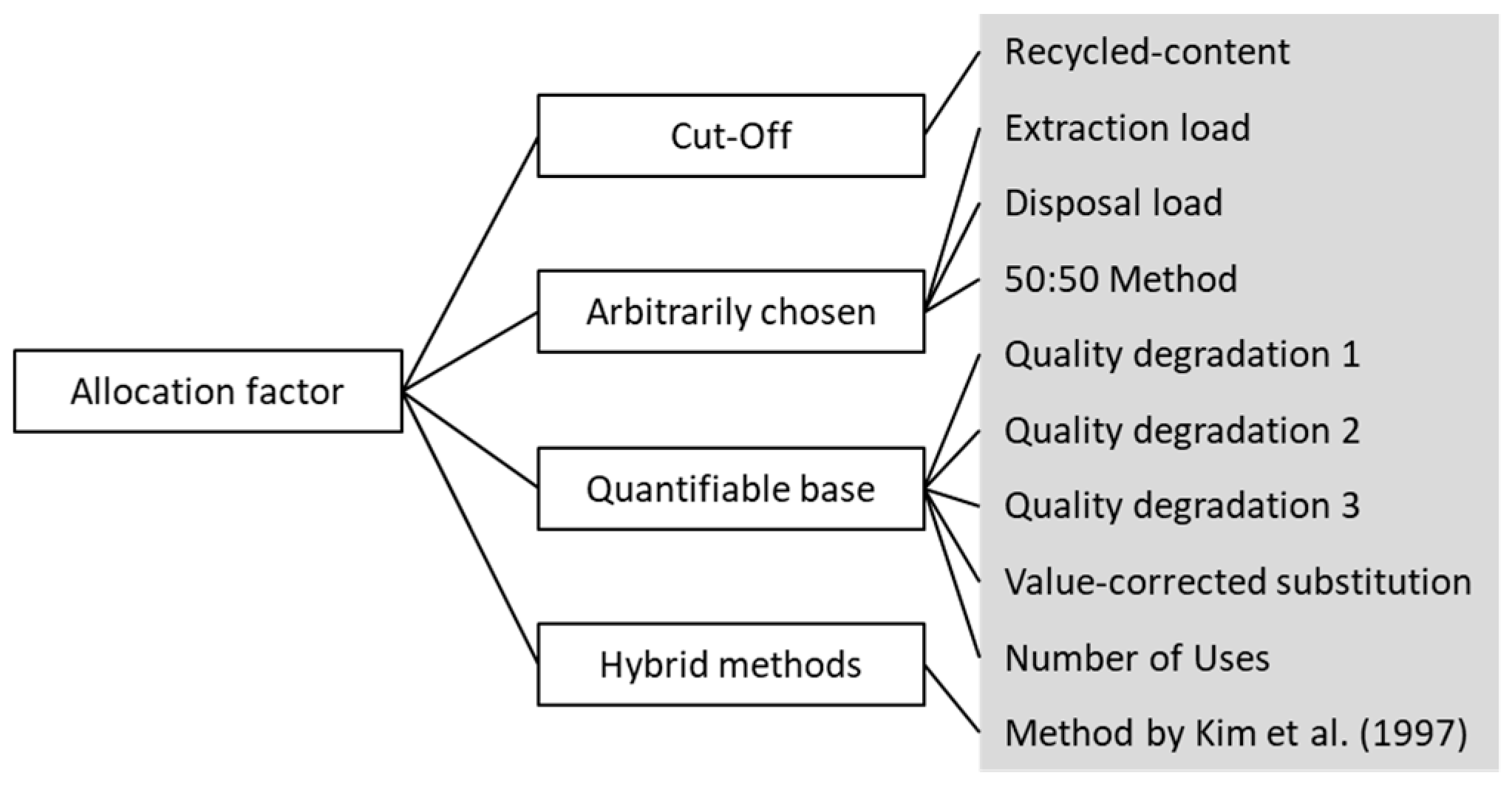 Sustainability 12 04366 g005