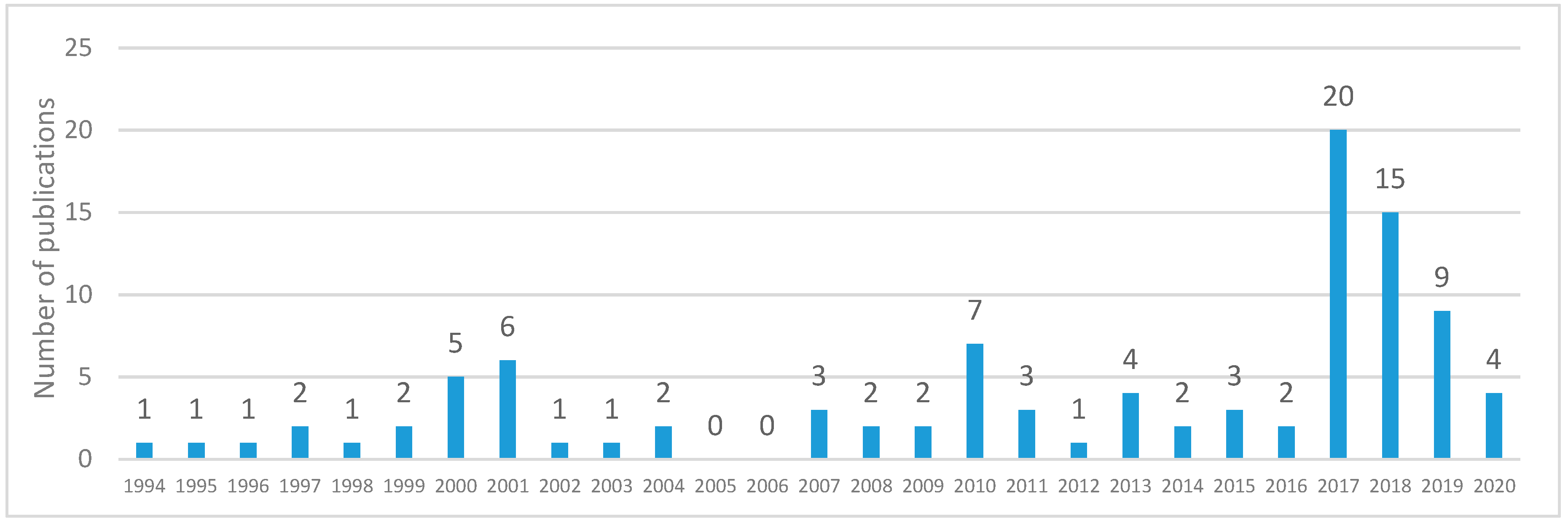 Sustainability 12 04366 g006