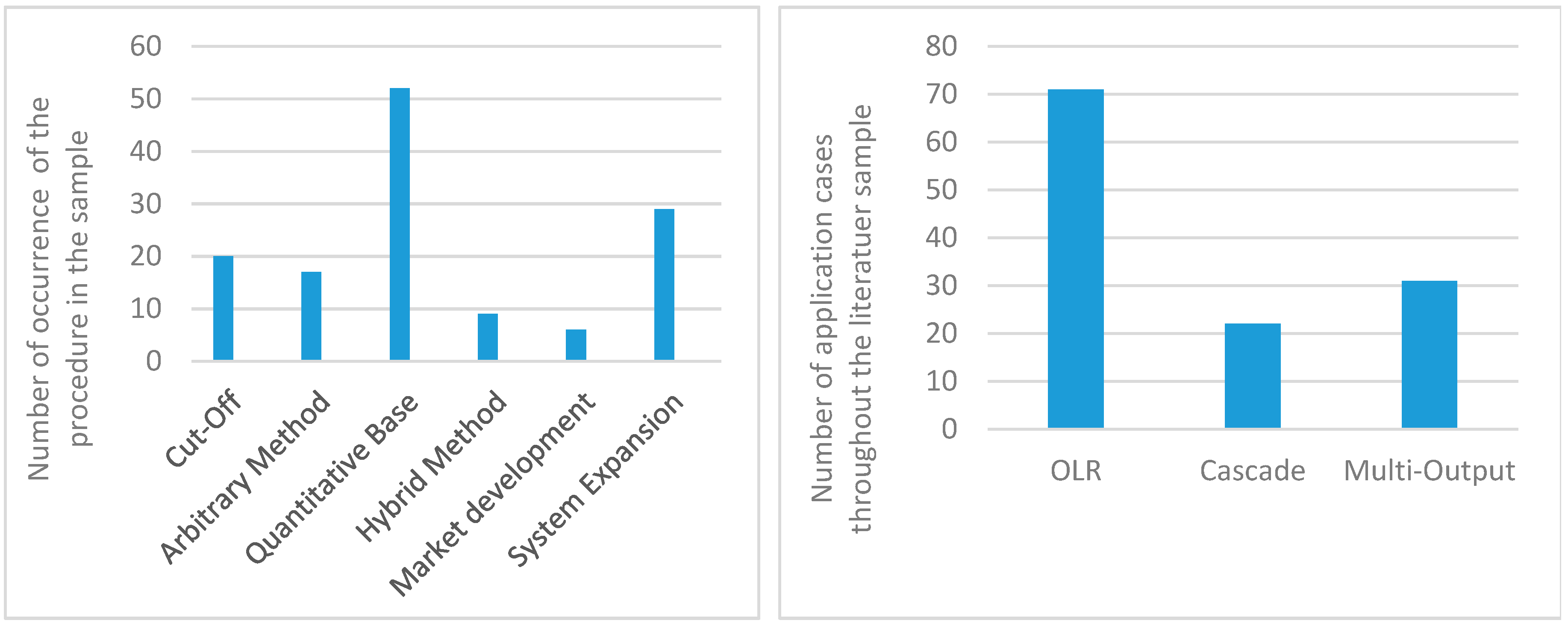 Sustainability 12 04366 g007