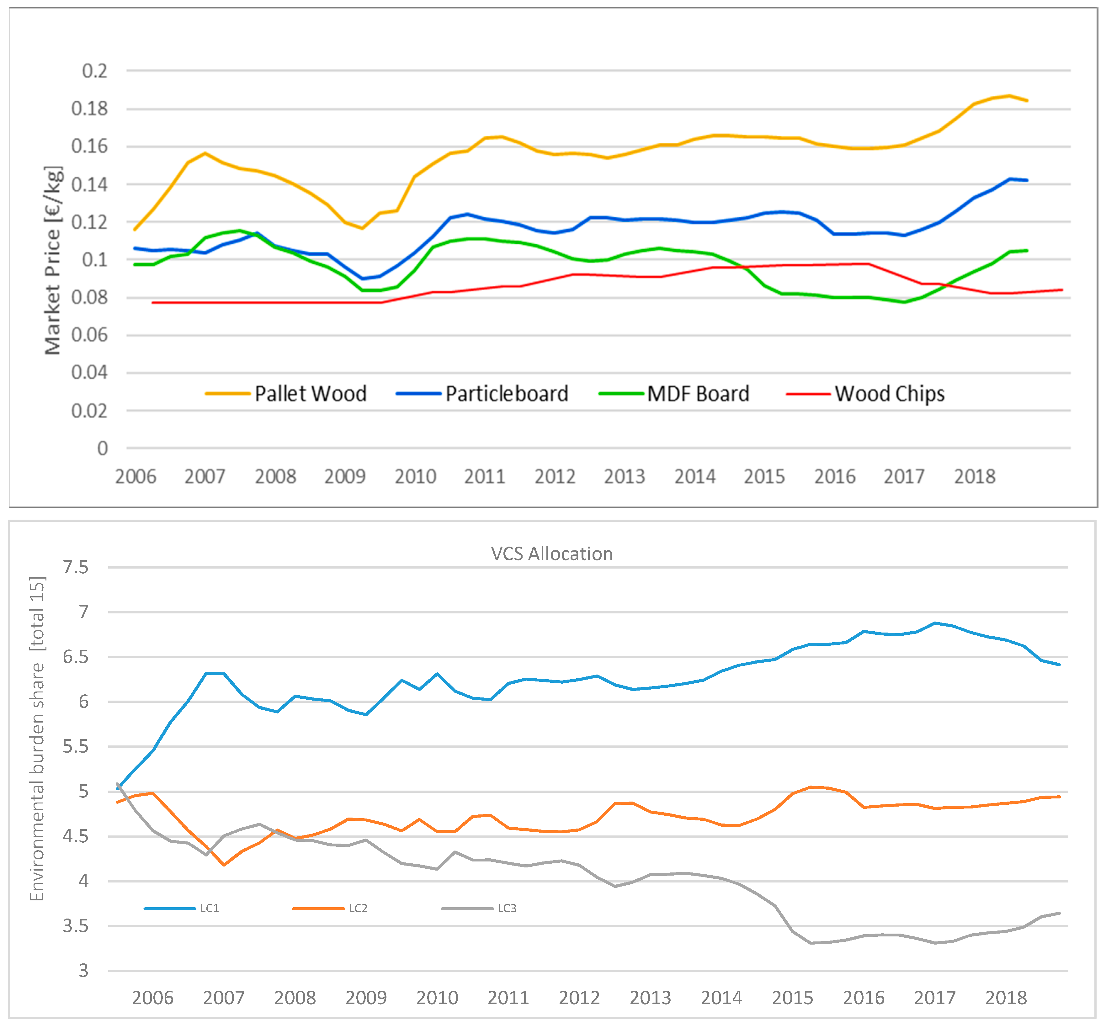 Sustainability 12 04366 g008