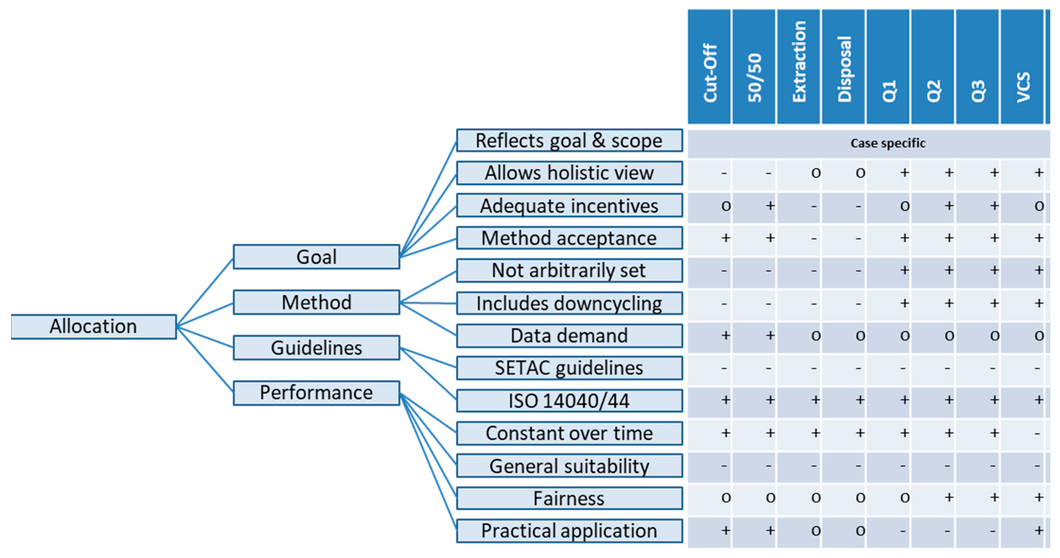 Sustainability 12 04366 g009