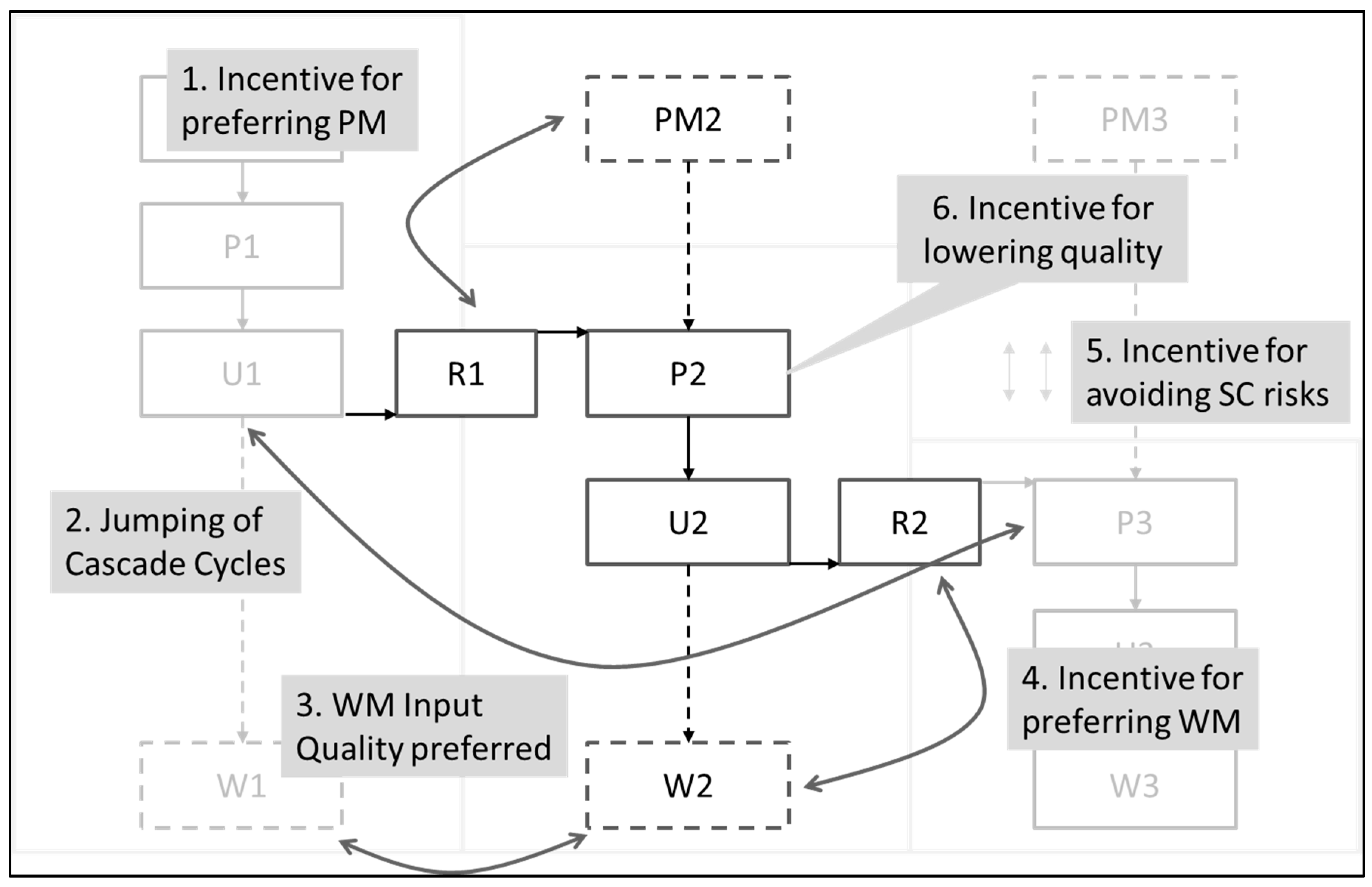 Sustainability 12 04366 g010