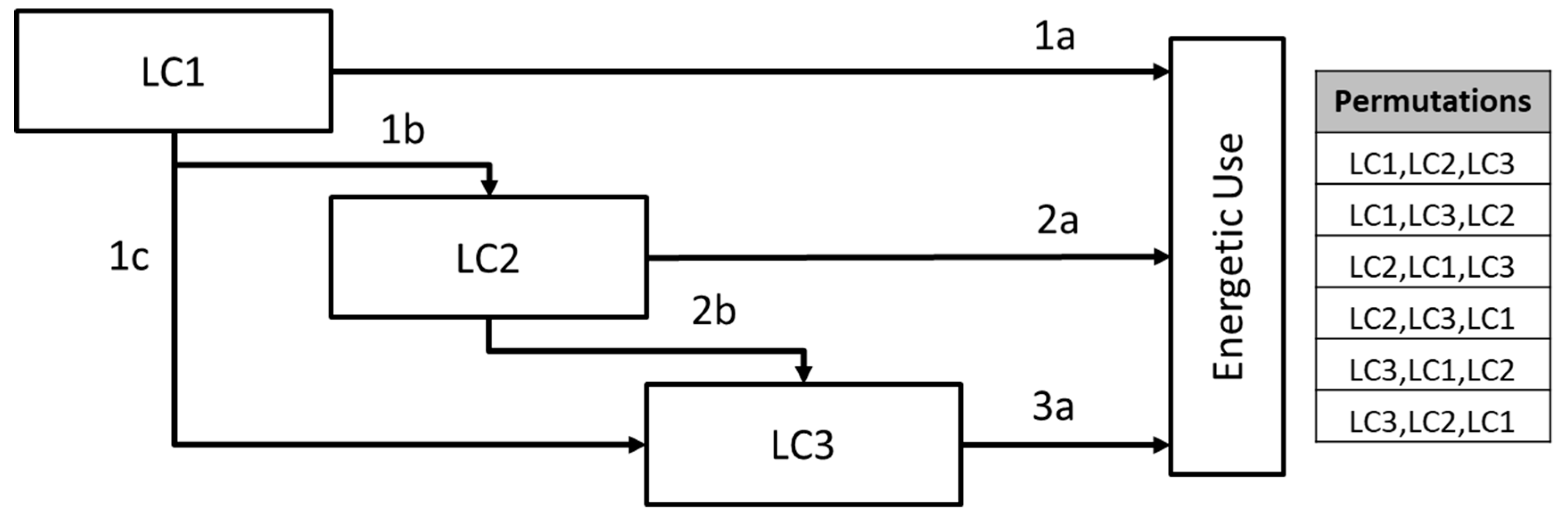 Sustainability 12 04366 g011