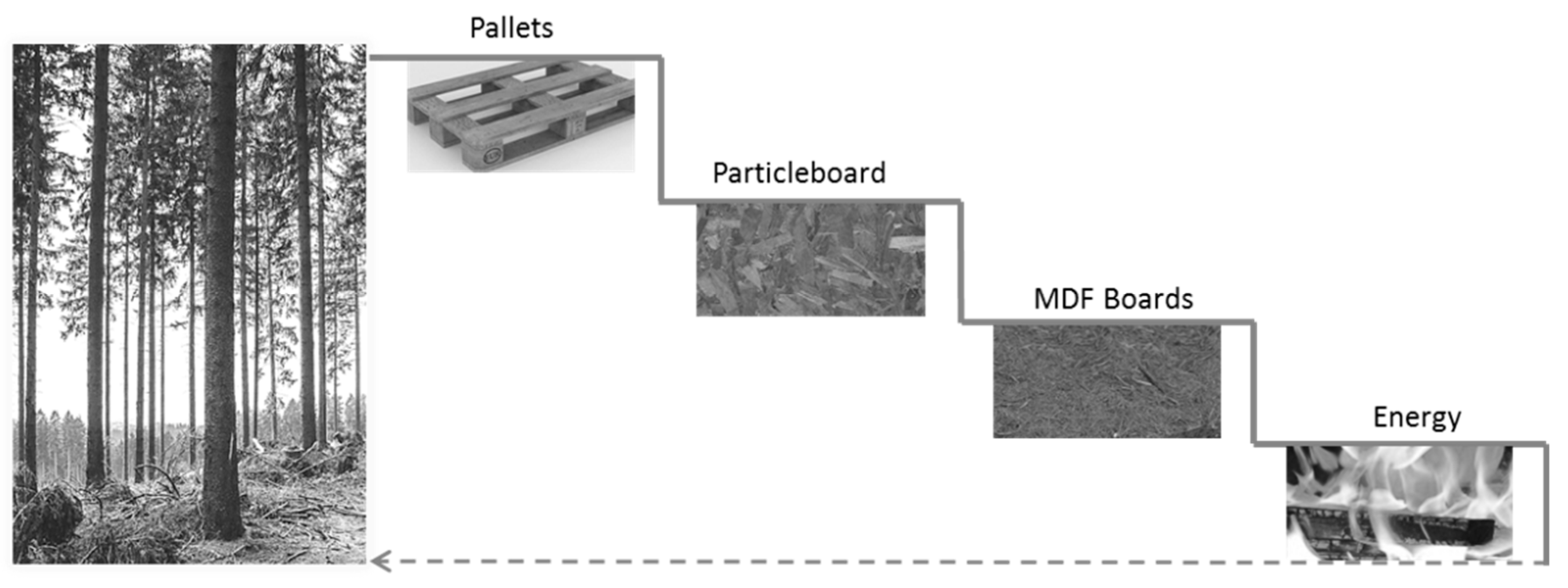 Sustainability 12 04366 g013