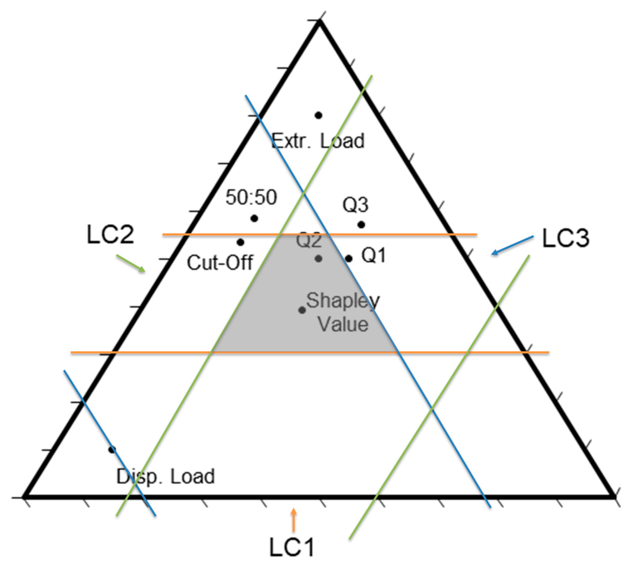 Sustainability 12 04366 g015