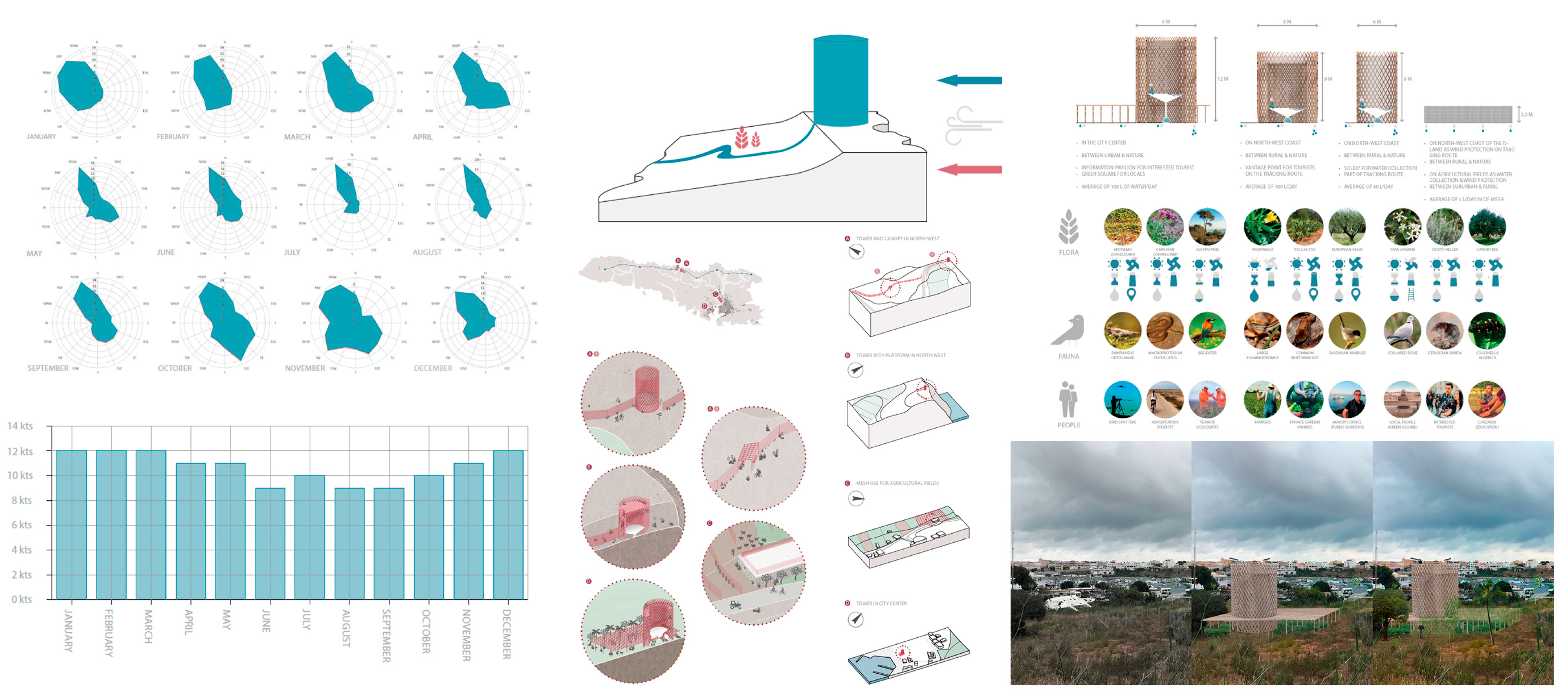Sustainability 12 04369 g002