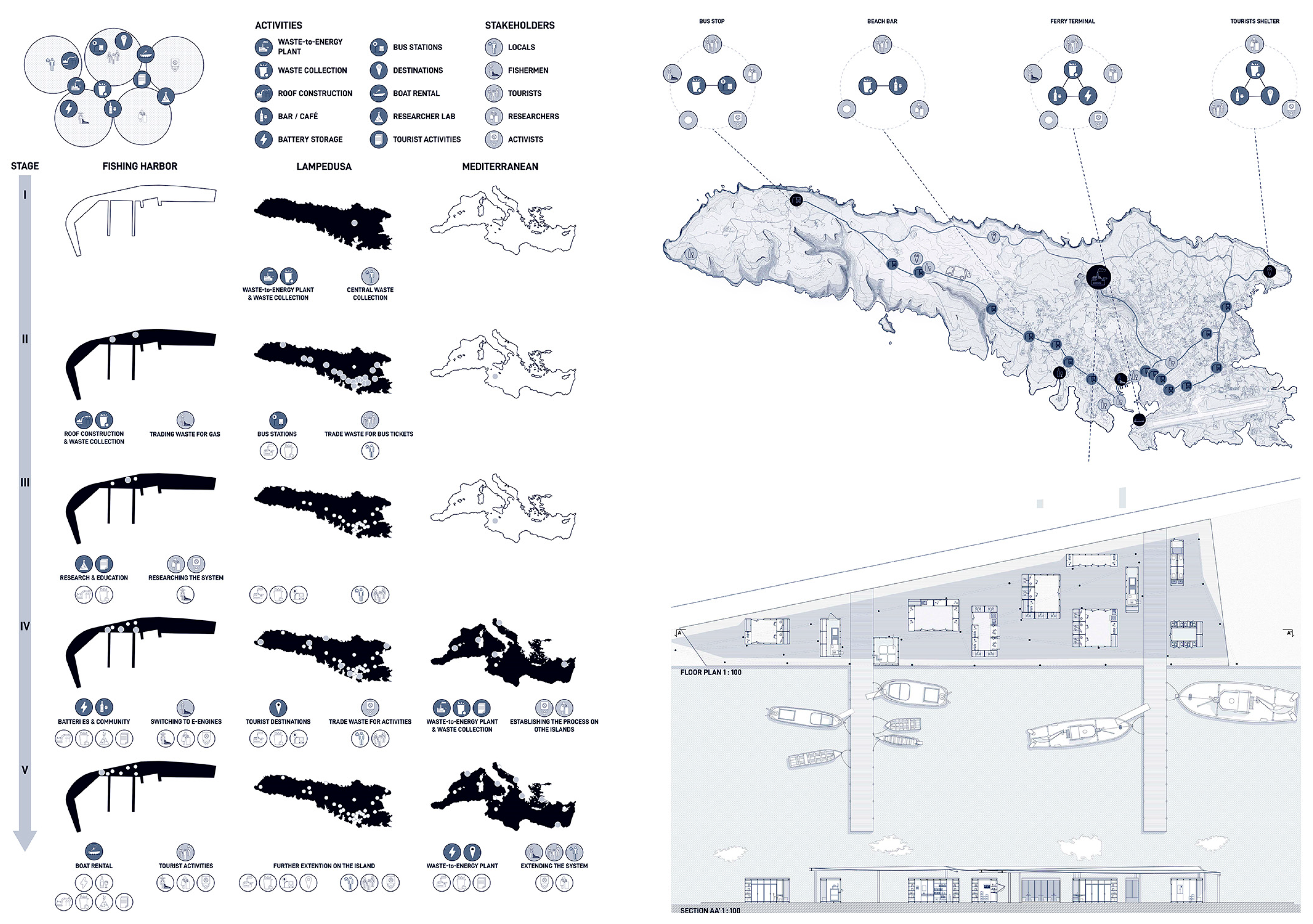 Sustainability 12 04369 g005