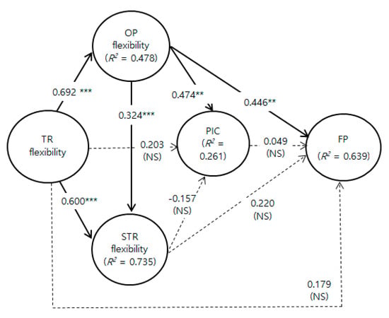 Sustainability 12 04372 g0a2