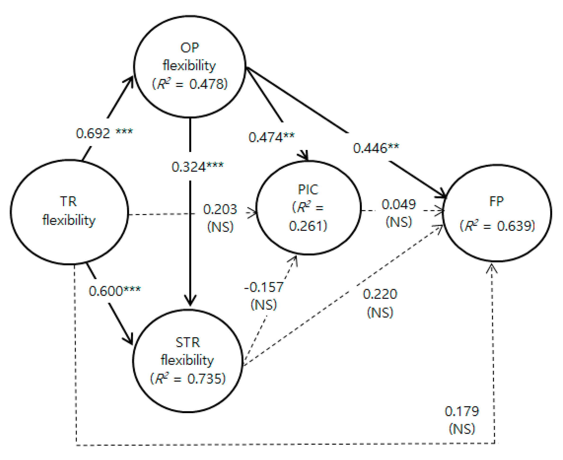 Sustainability 12 04372 g0a2