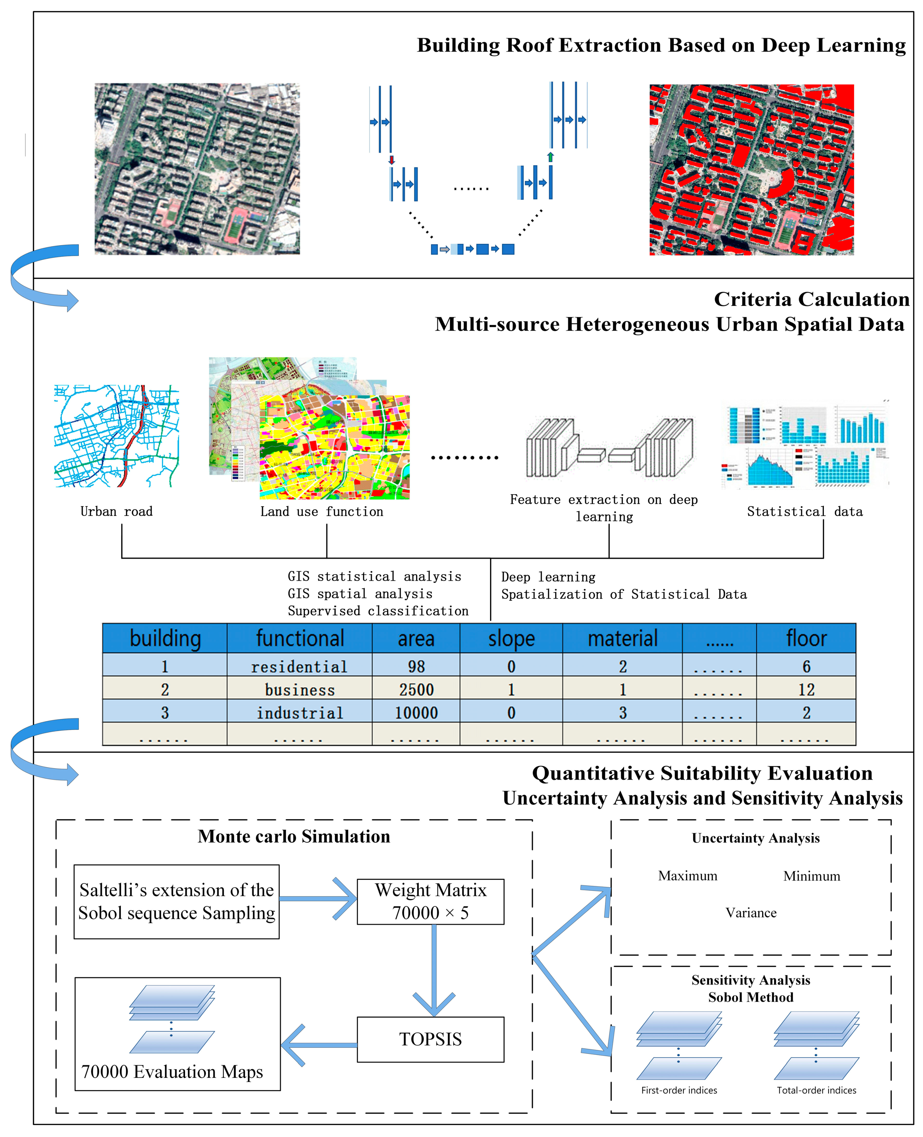 Sustainability 12 04375 g002 Sustainability 12 04375 g002