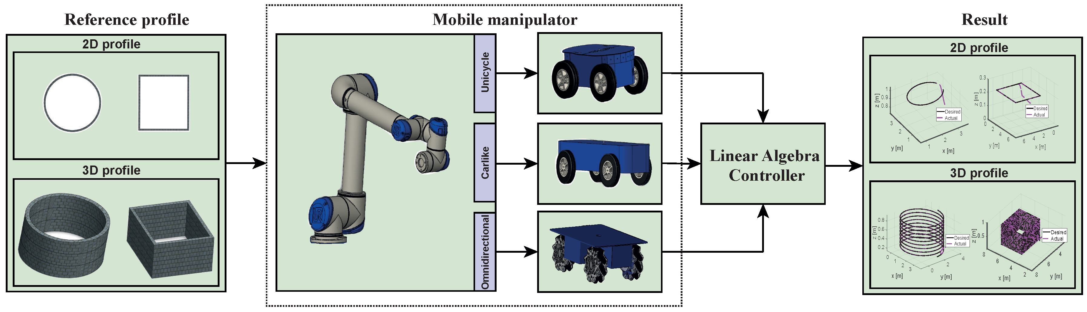 Sustainability 12 04378 g001