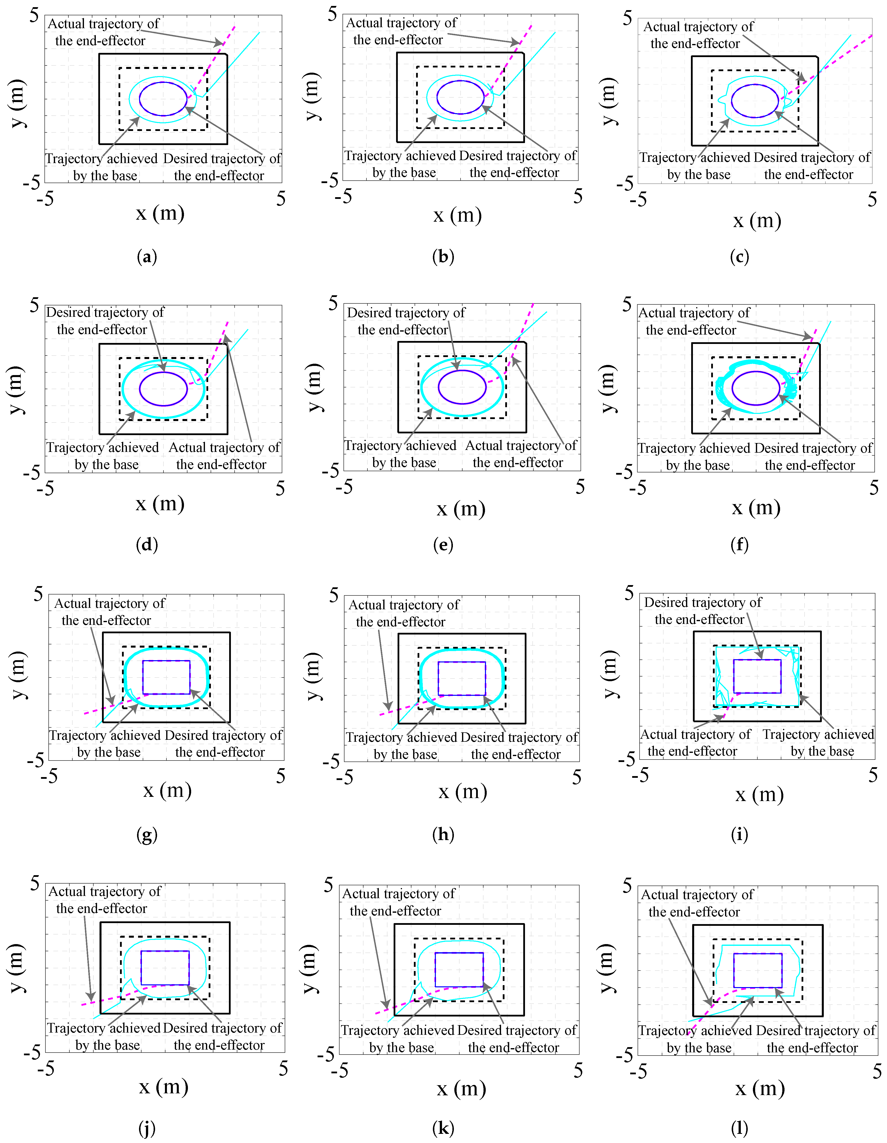 Sustainability 12 04378 g005