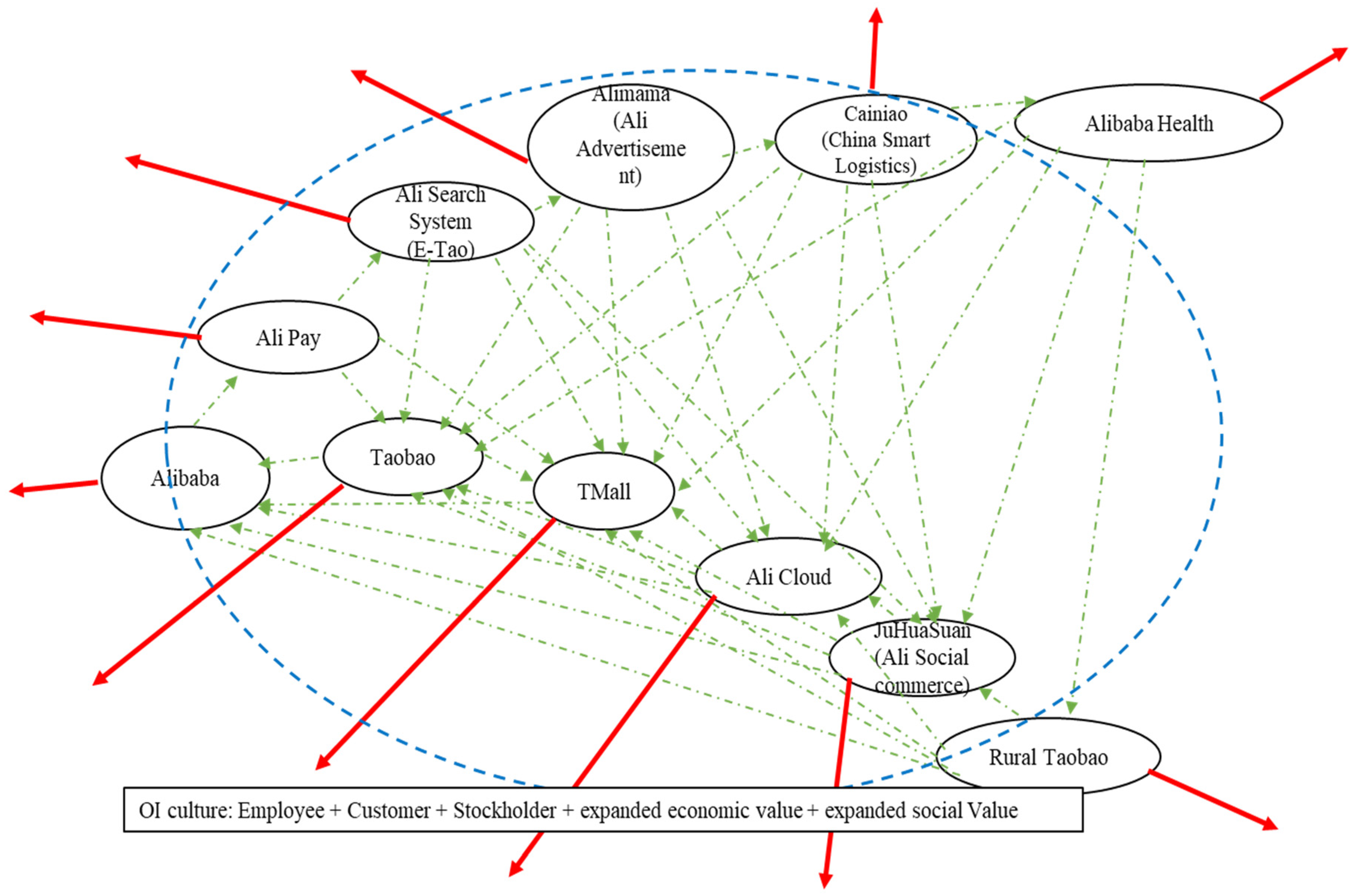Sustainability 12 04379 g007
