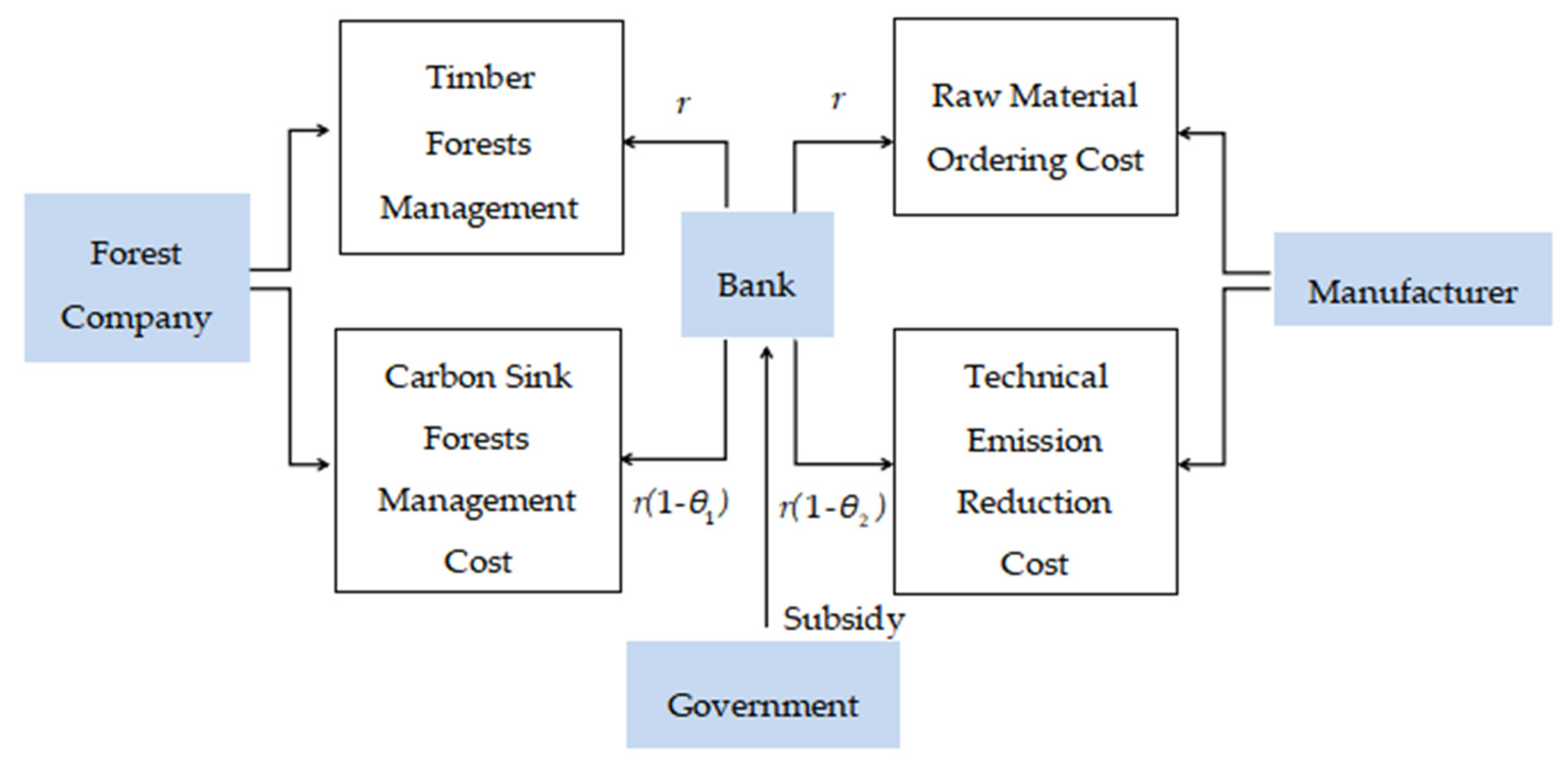 Sustainability 12 04380 g001